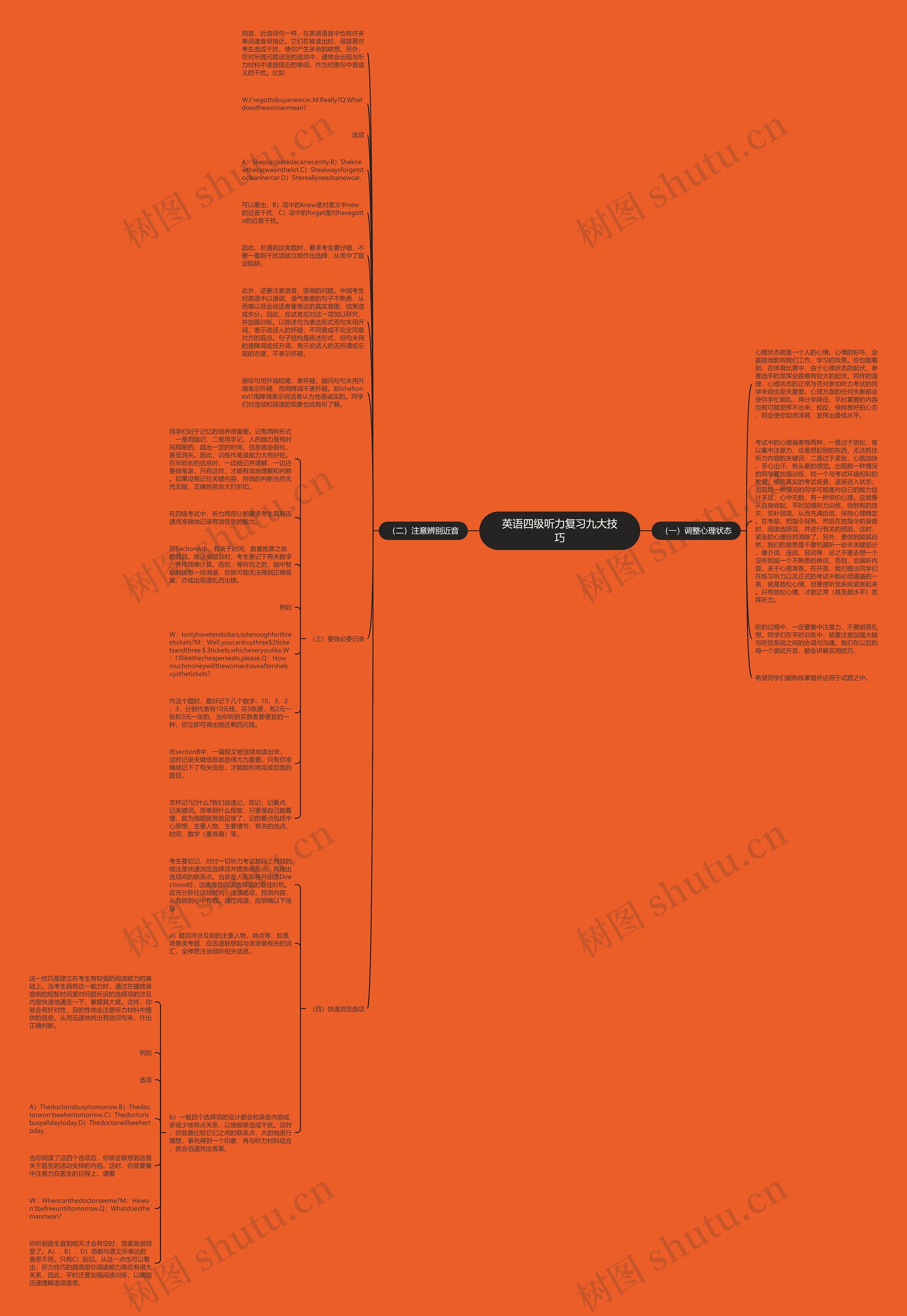 英语四级听力复习九大技巧思维导图