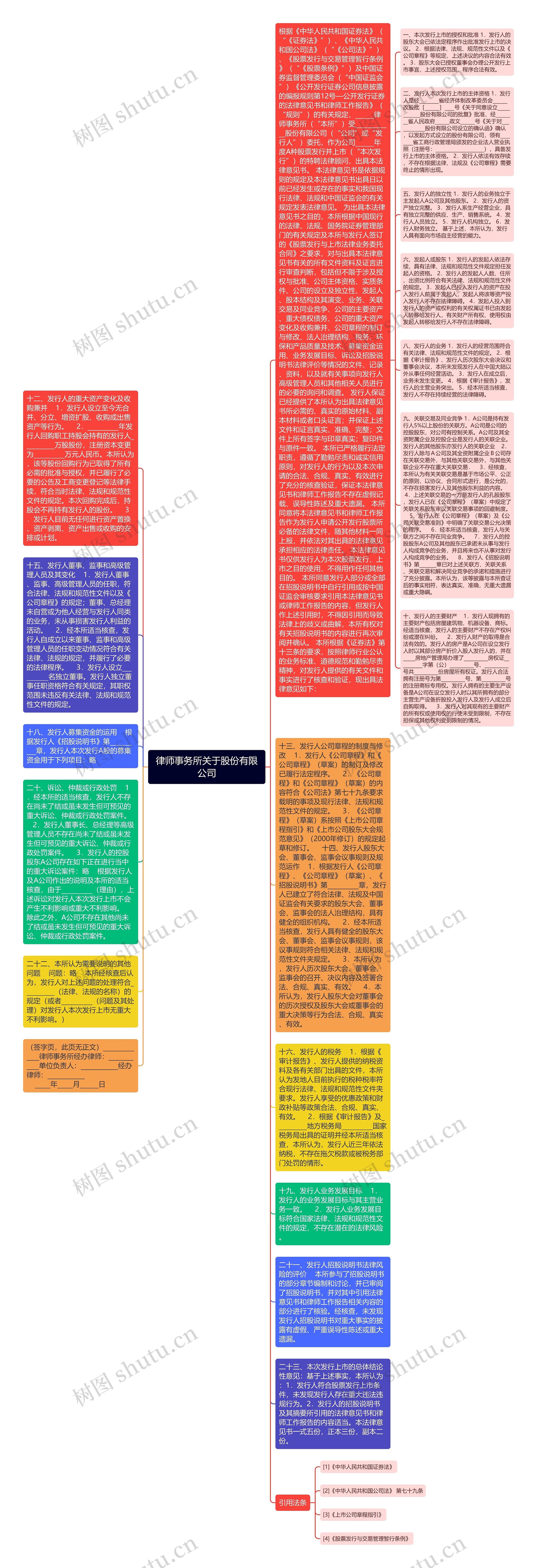 律师事务所关于股份有限公司