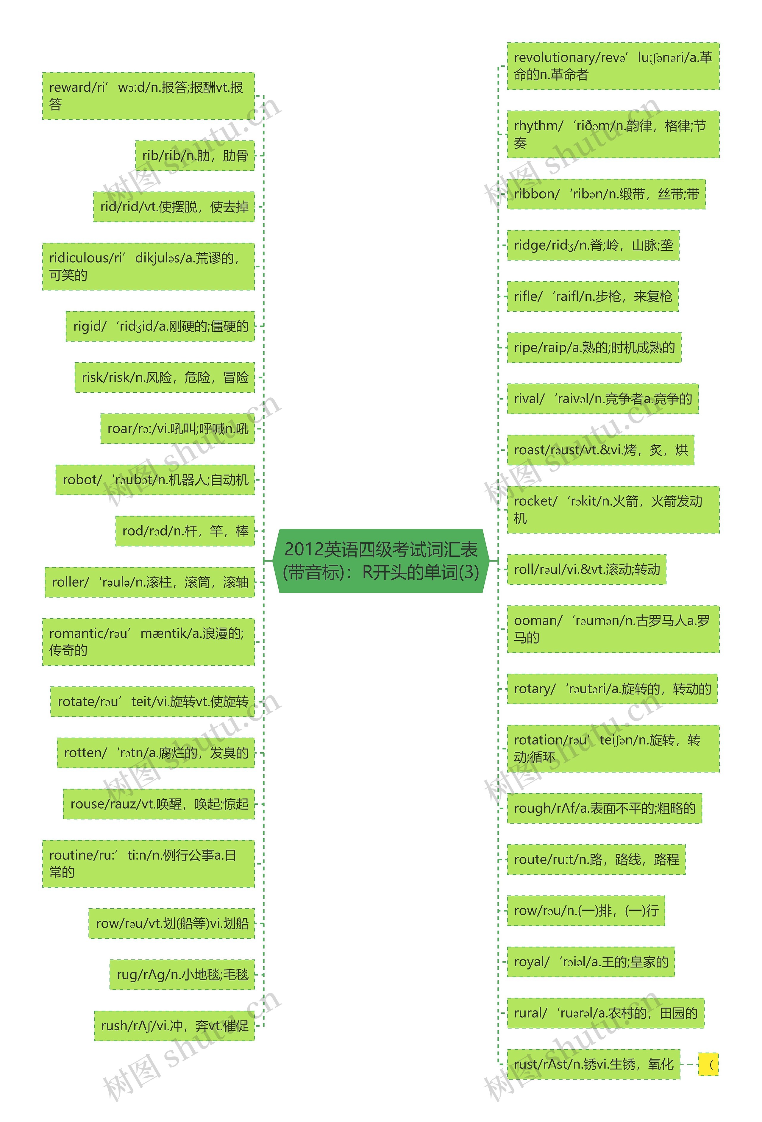 2012英语四级考试词汇表(带音标):R开头的单词(3) 2012英语四级考试词汇表(带音标):R开头的单词(3)