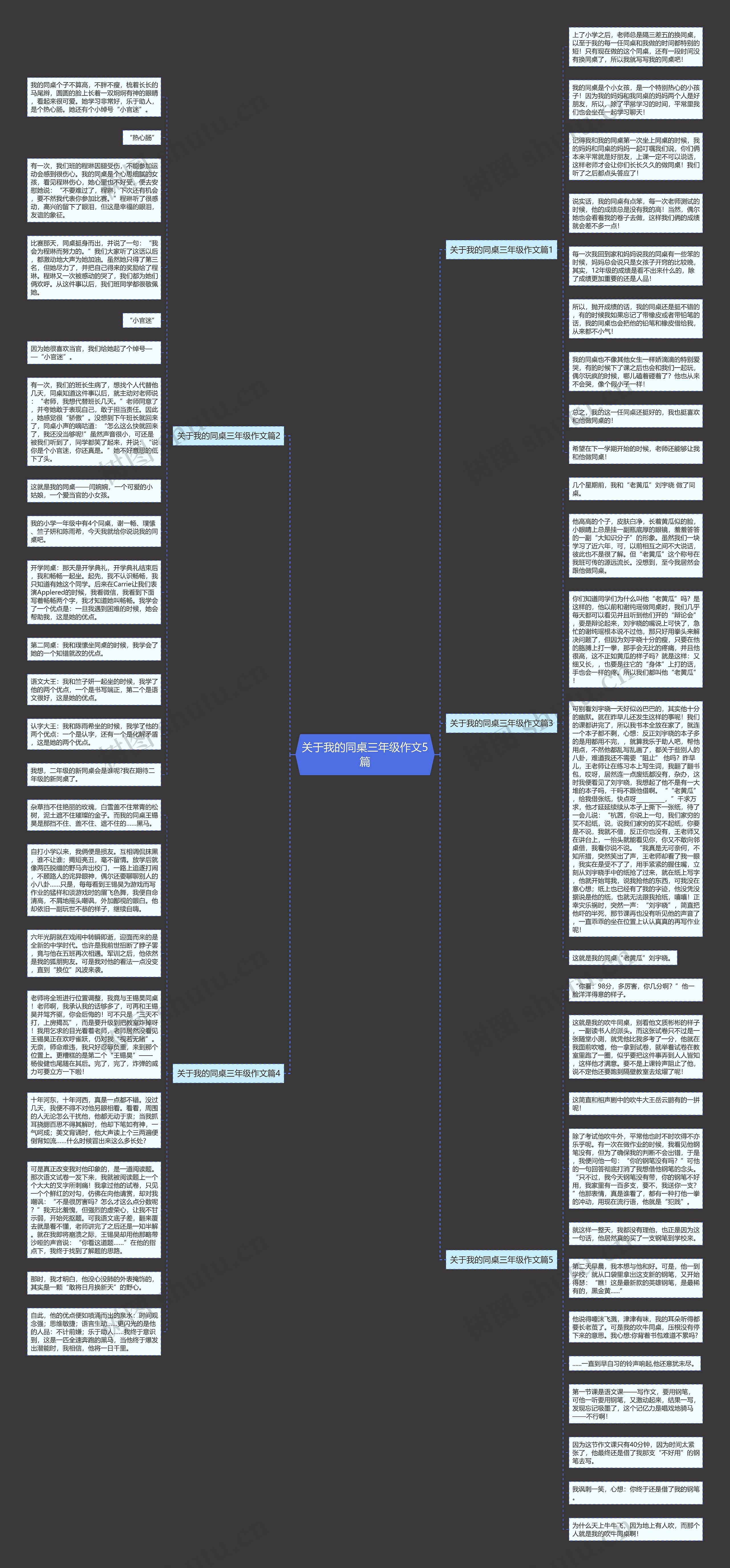 关于我的同桌三年级作文5篇思维导图