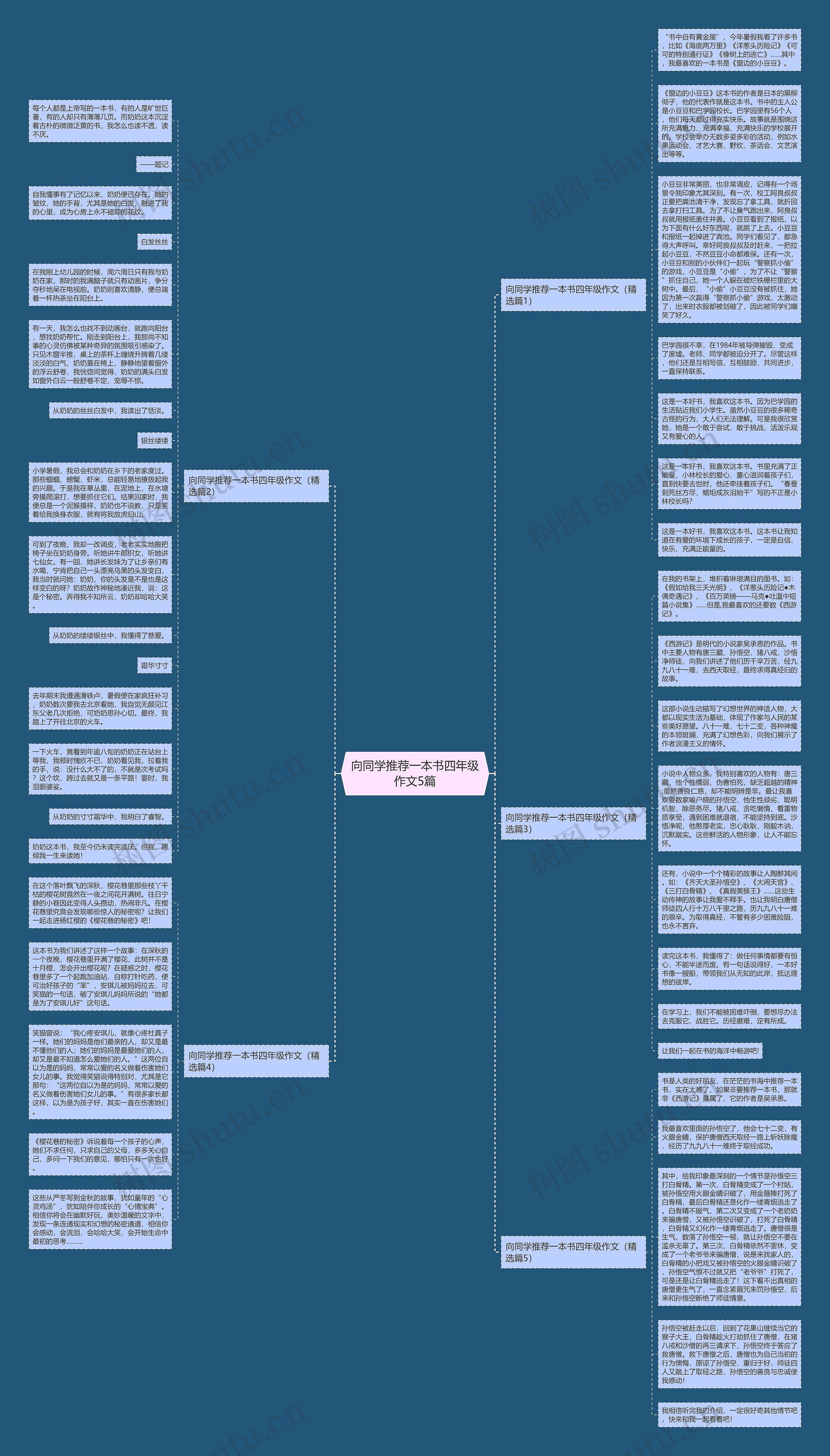 向同学推荐一本书四年级作文5篇思维导图