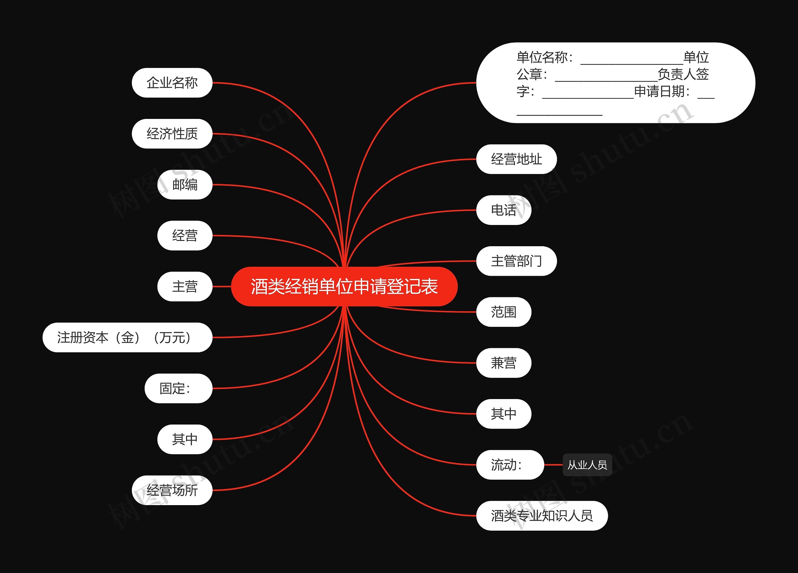 酒类经销单位申请登记表思维导图