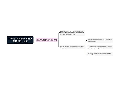 2018年12月英语六级作文常用句型：结尾