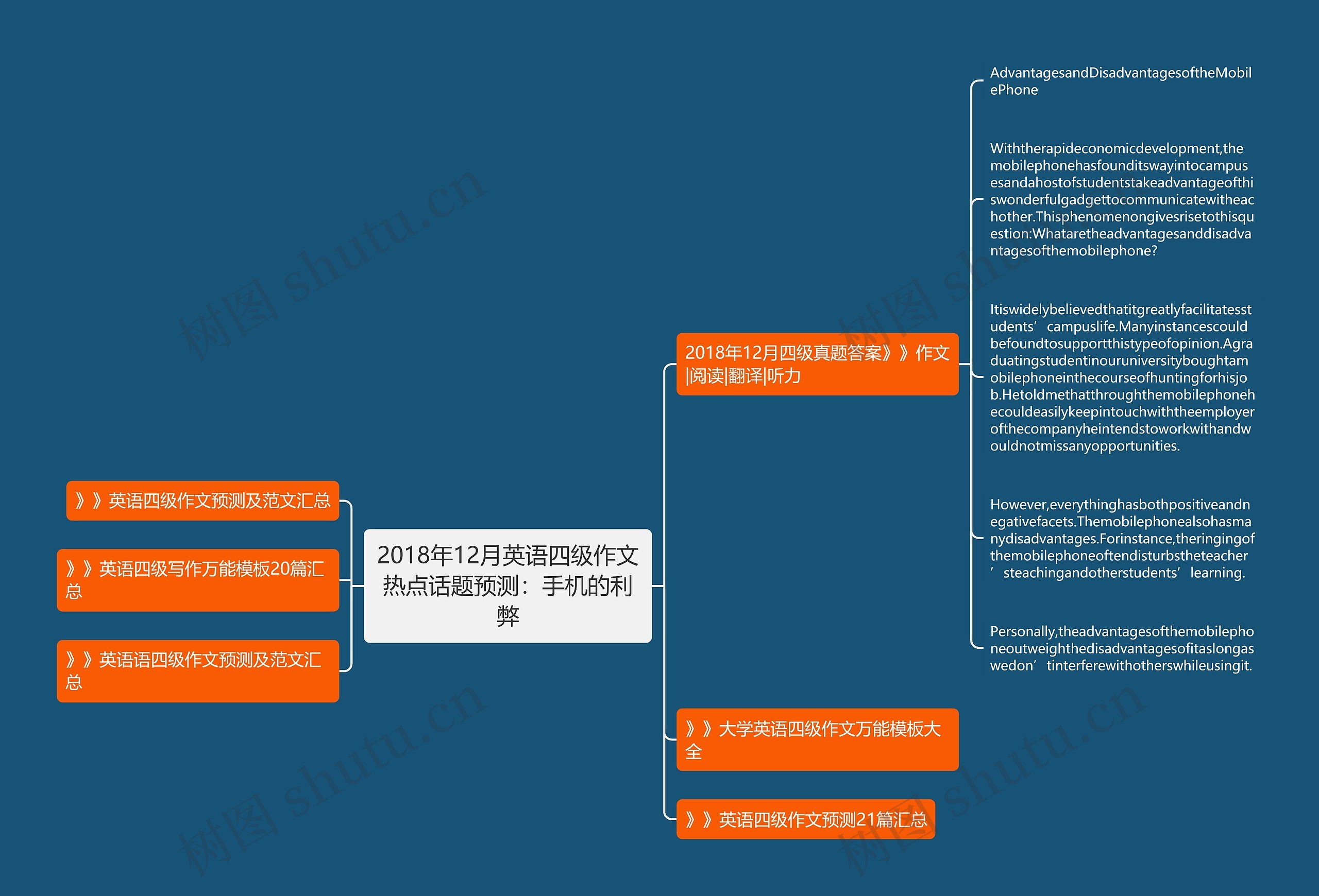 2018年12月英语四级作文热点话题预测：手机的利弊思维导图