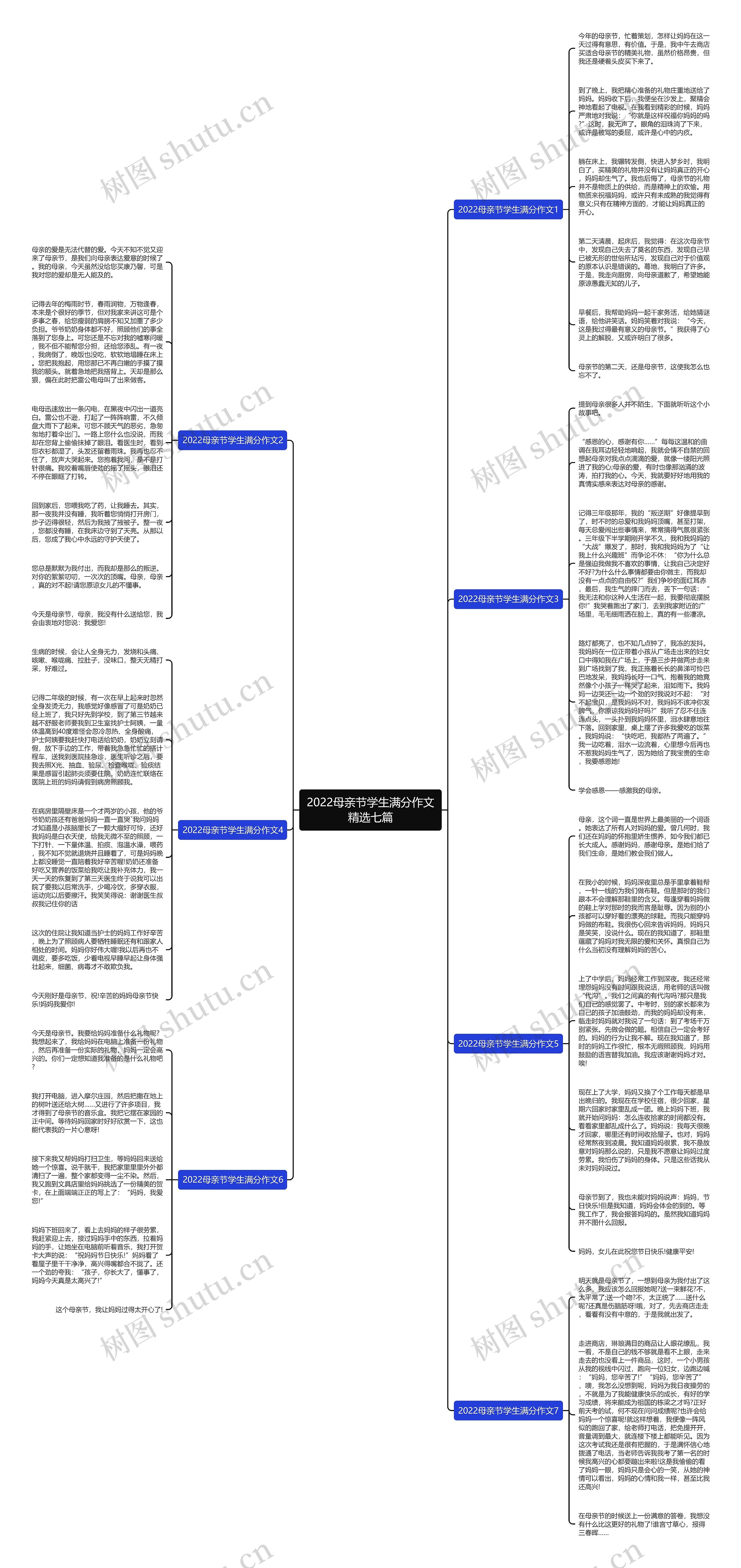 2022母亲节学生满分作文精选七篇思维导图