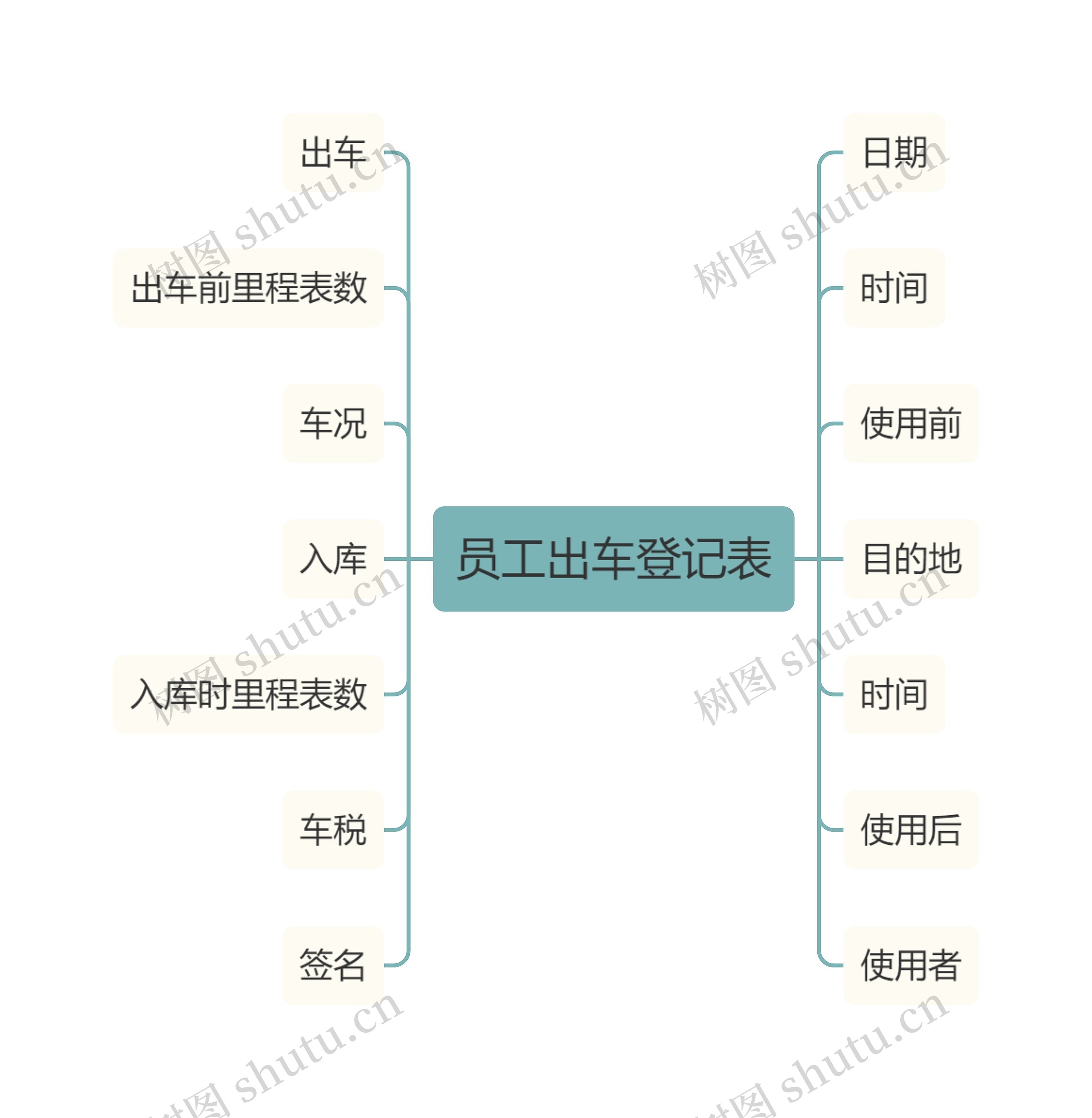 员工出车登记表