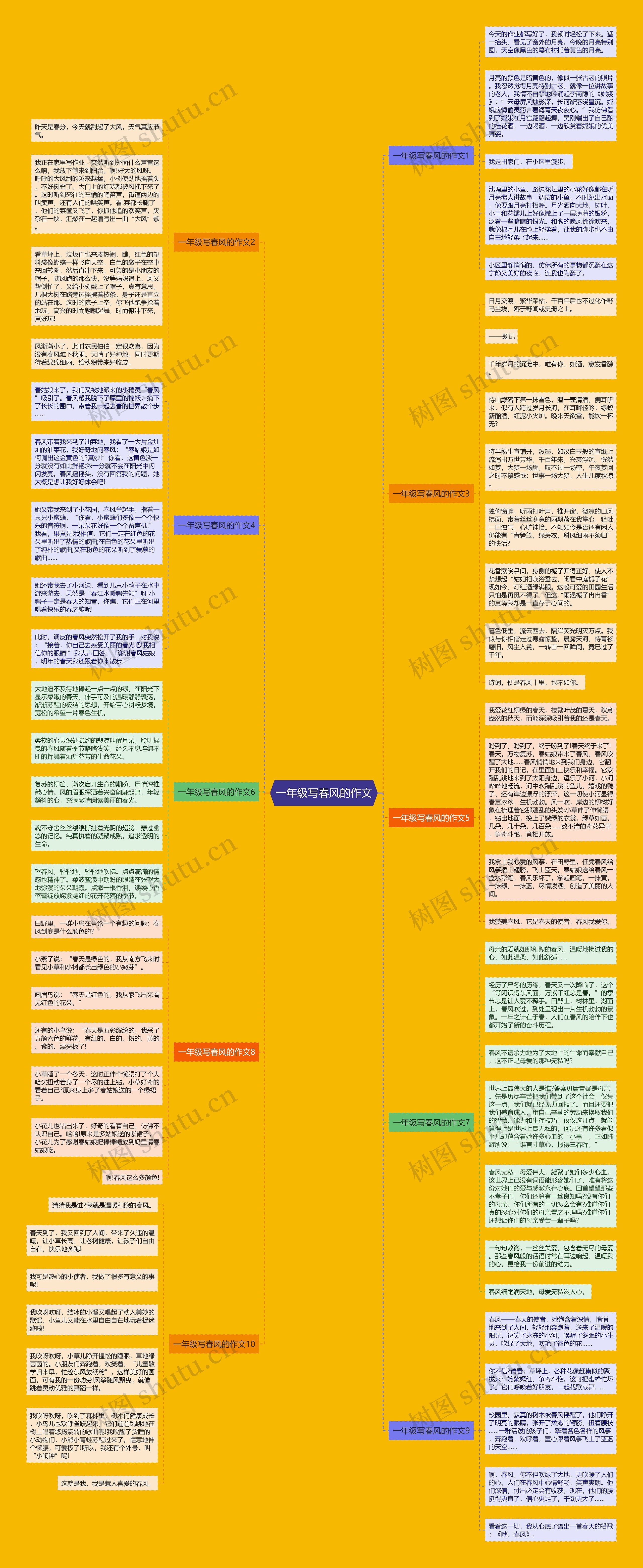 一年级写春风的作文思维导图