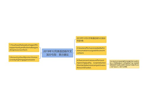 2019年12月英语四级作文加分句型：表示建议