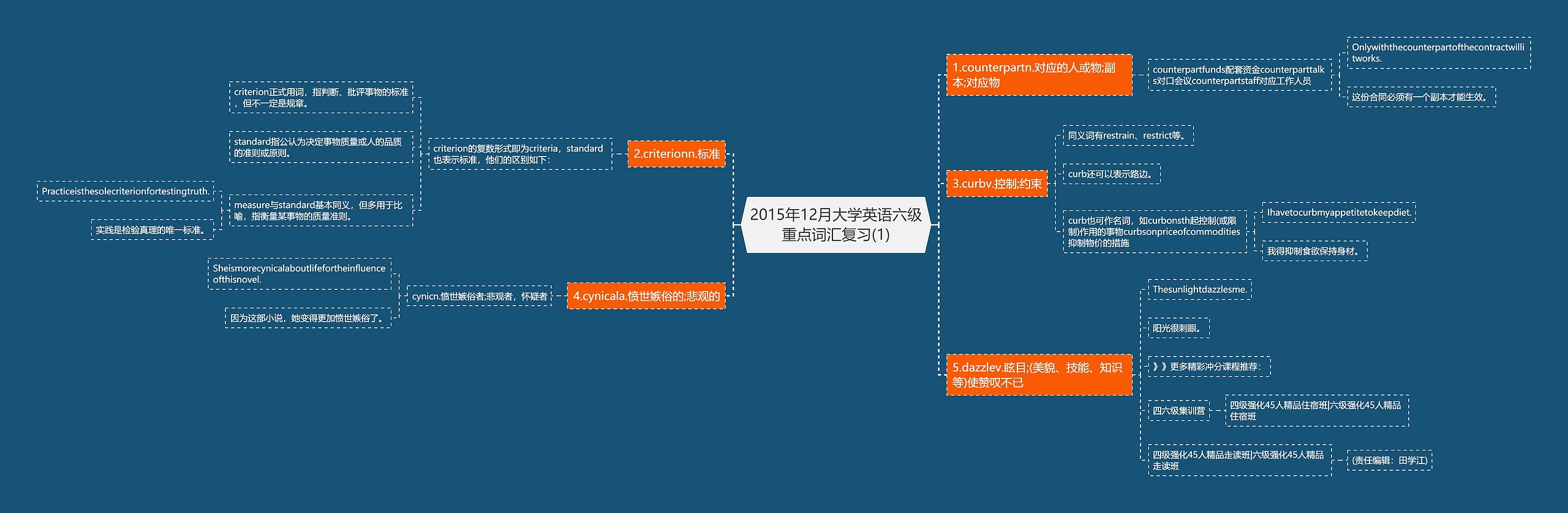 2015年12月大学英语六级重点词汇复习(1)