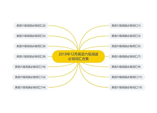 2018年12月英语六级阅读必背词汇合集