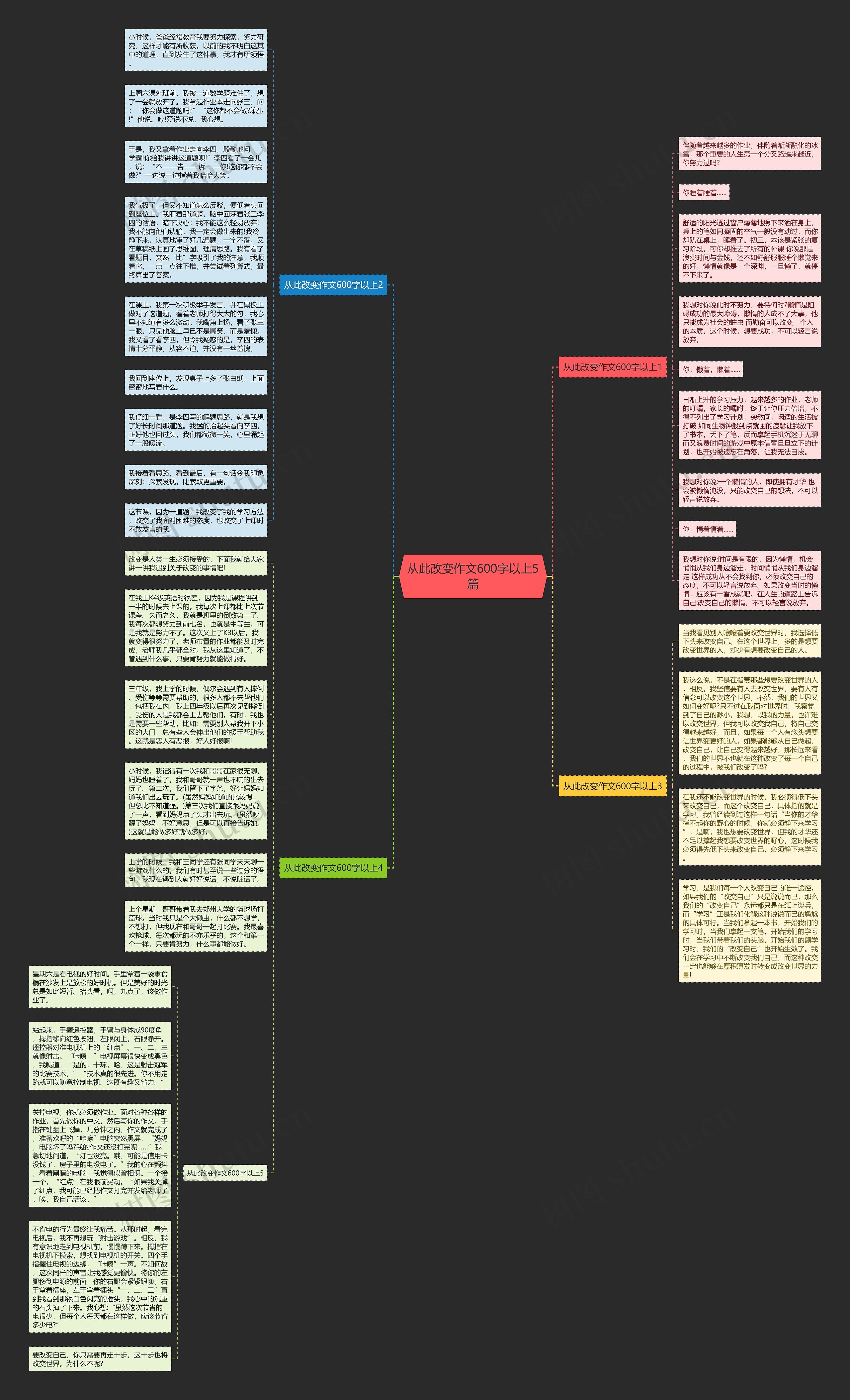 从此改变作文600字以上5篇