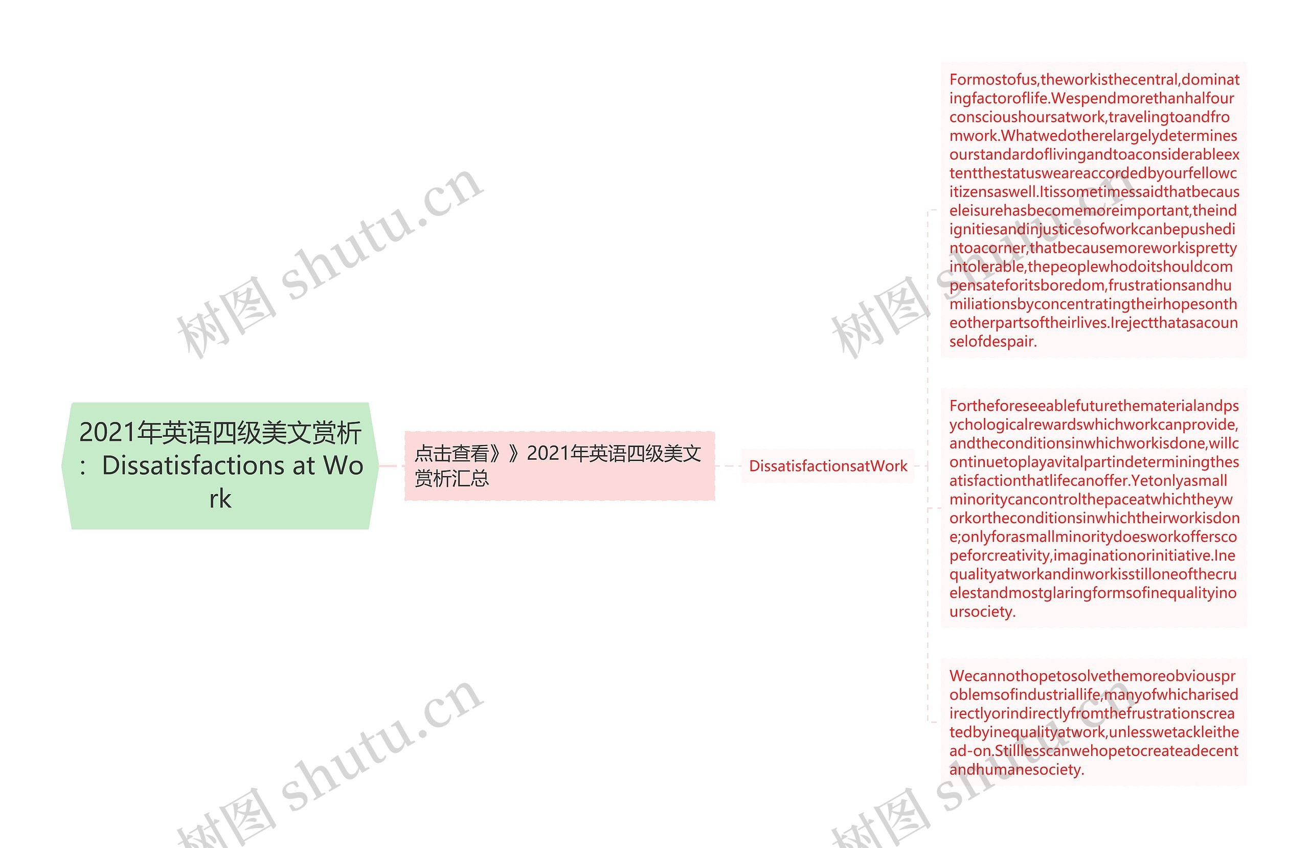 2021年英语四级美文赏析：Dissatisfactions at Work