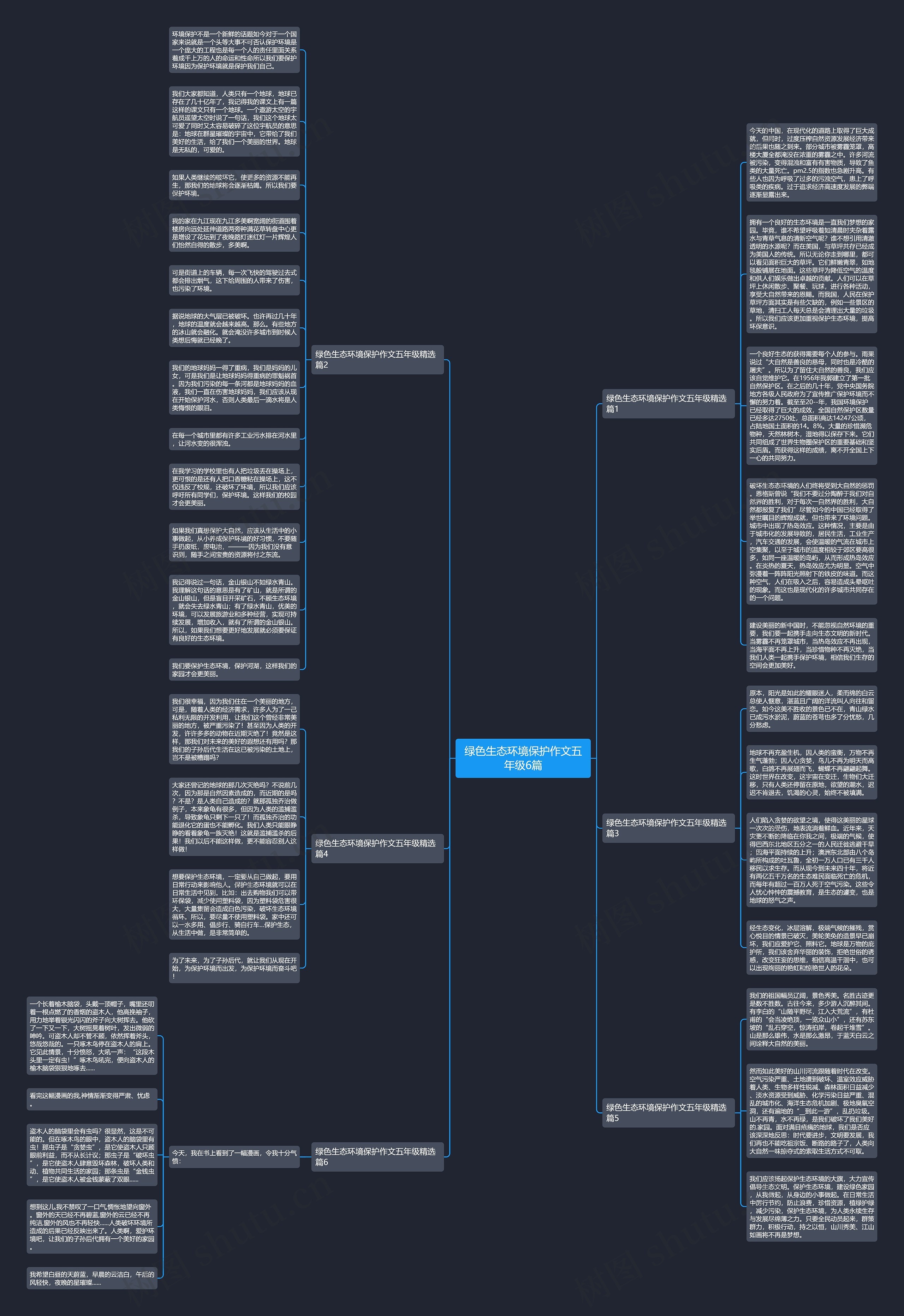 绿色生态环境保护作文五年级6篇思维导图