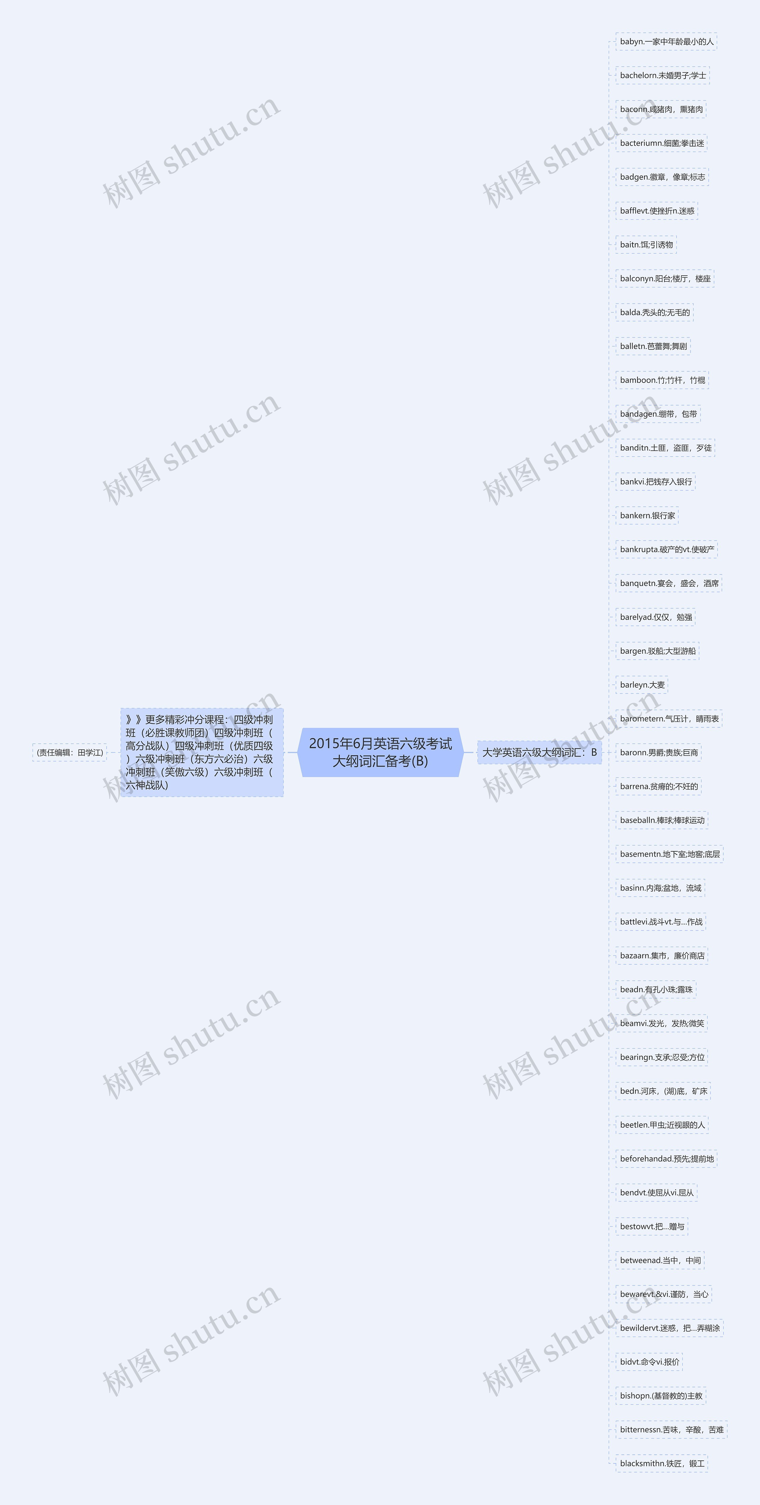 2015年6月英语六级考试大纲词汇备考(B)思维导图