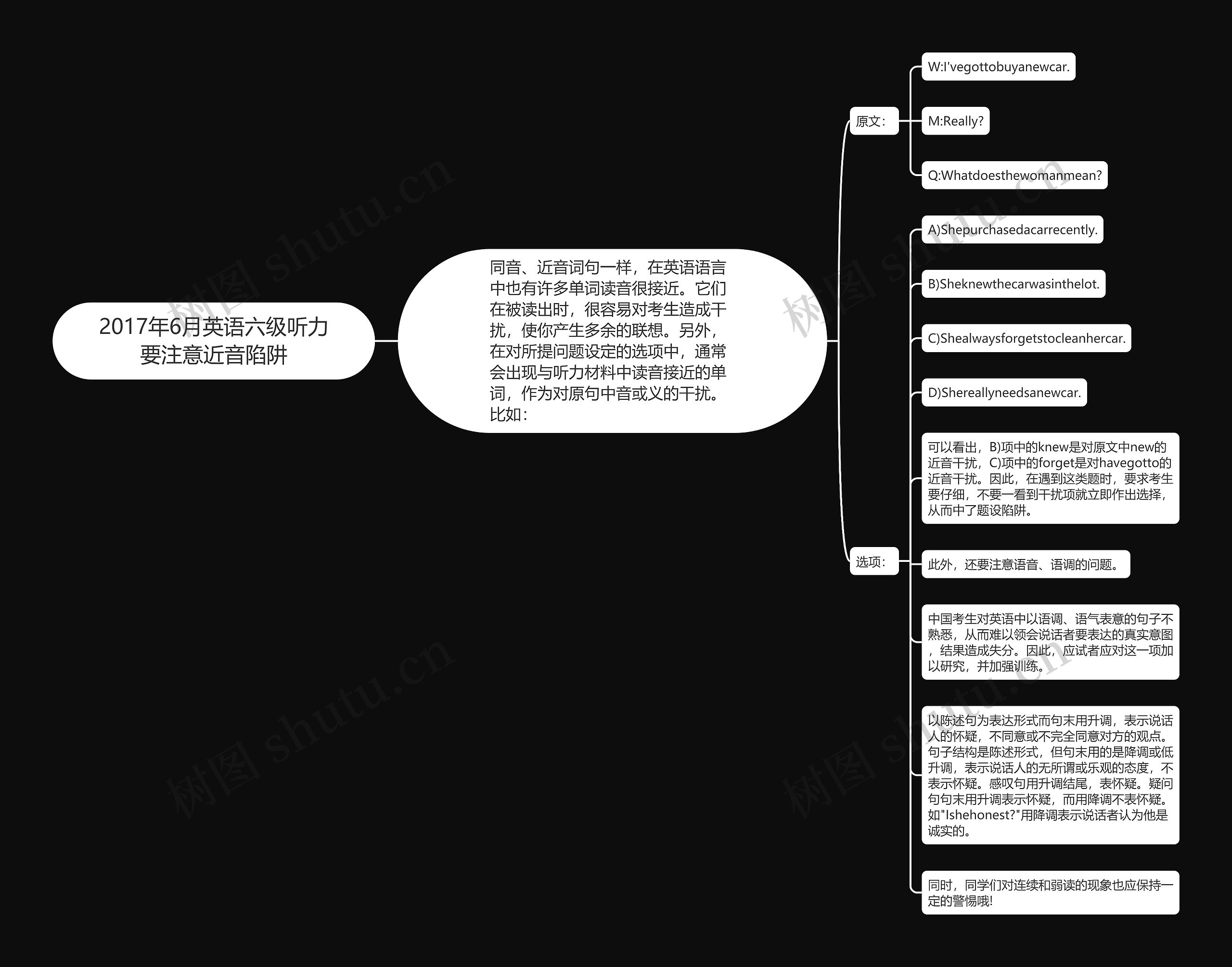 2017年6月英语六级听力要注意近音陷阱思维导图