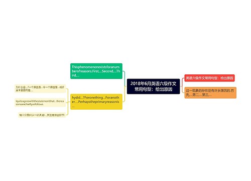 2018年6月英语六级作文常用句型：给出原因