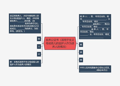 收养公证书（适用于生父母或孤儿的监护人作为送养人的情况）