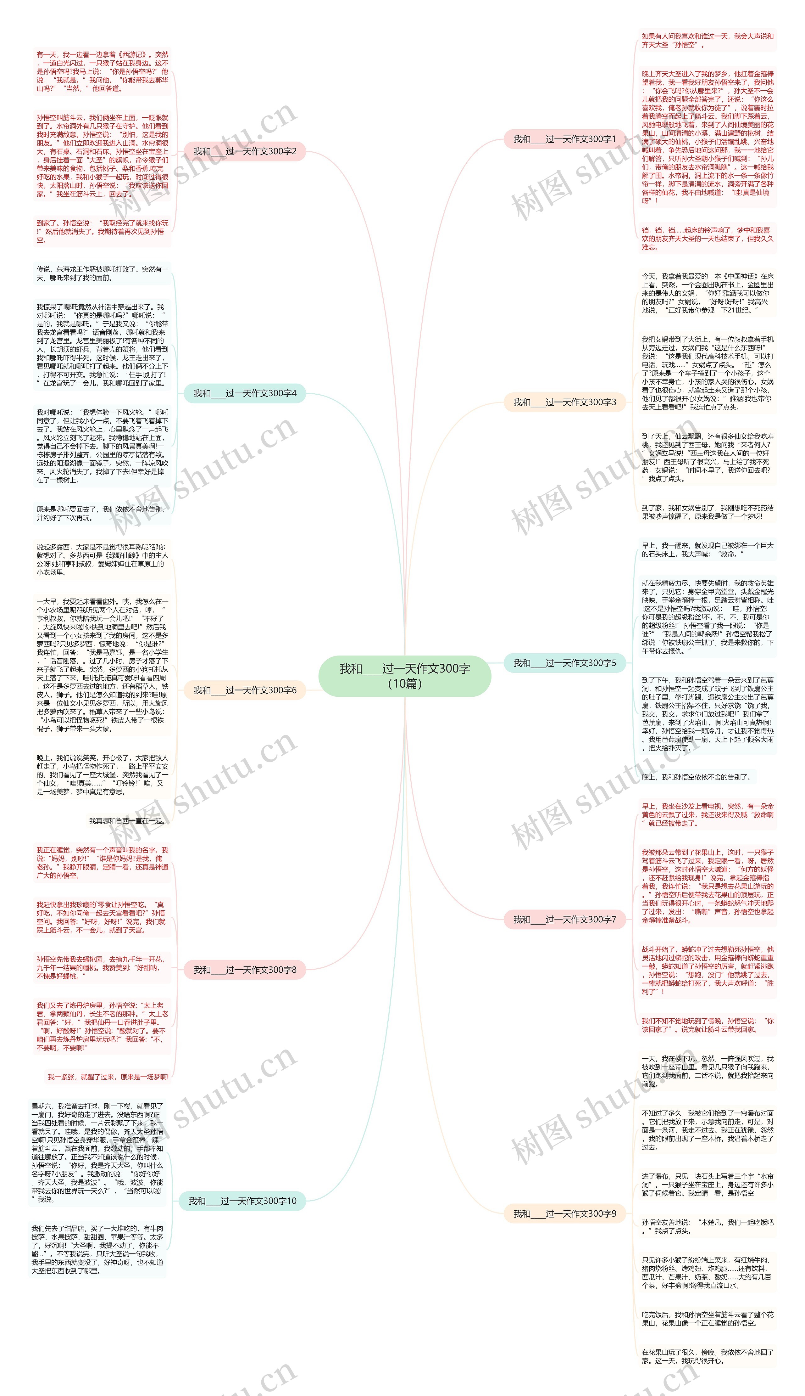 我和____过一天作文300字（10篇）思维导图