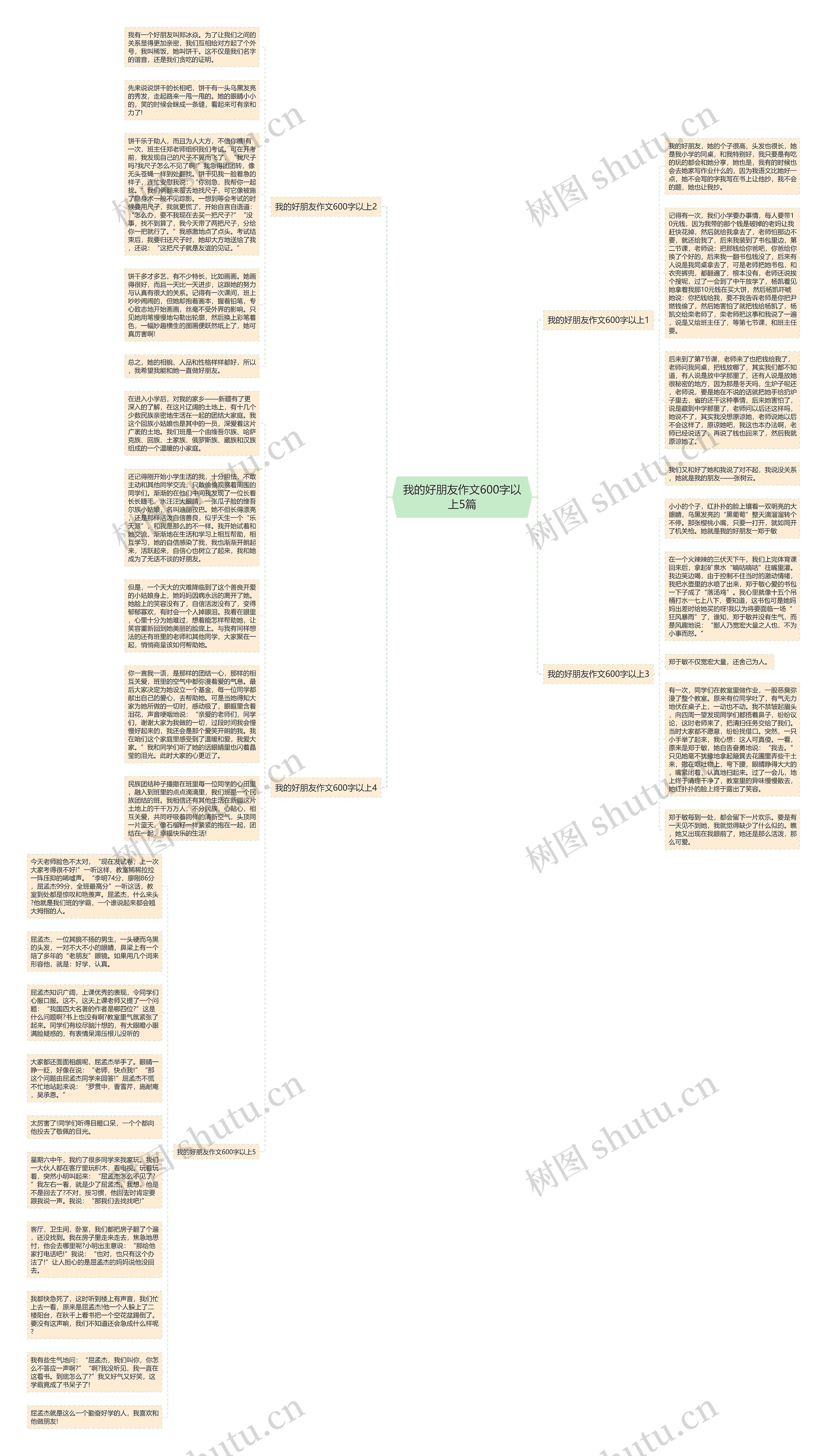 我的好朋友作文600字以上5篇思维导图