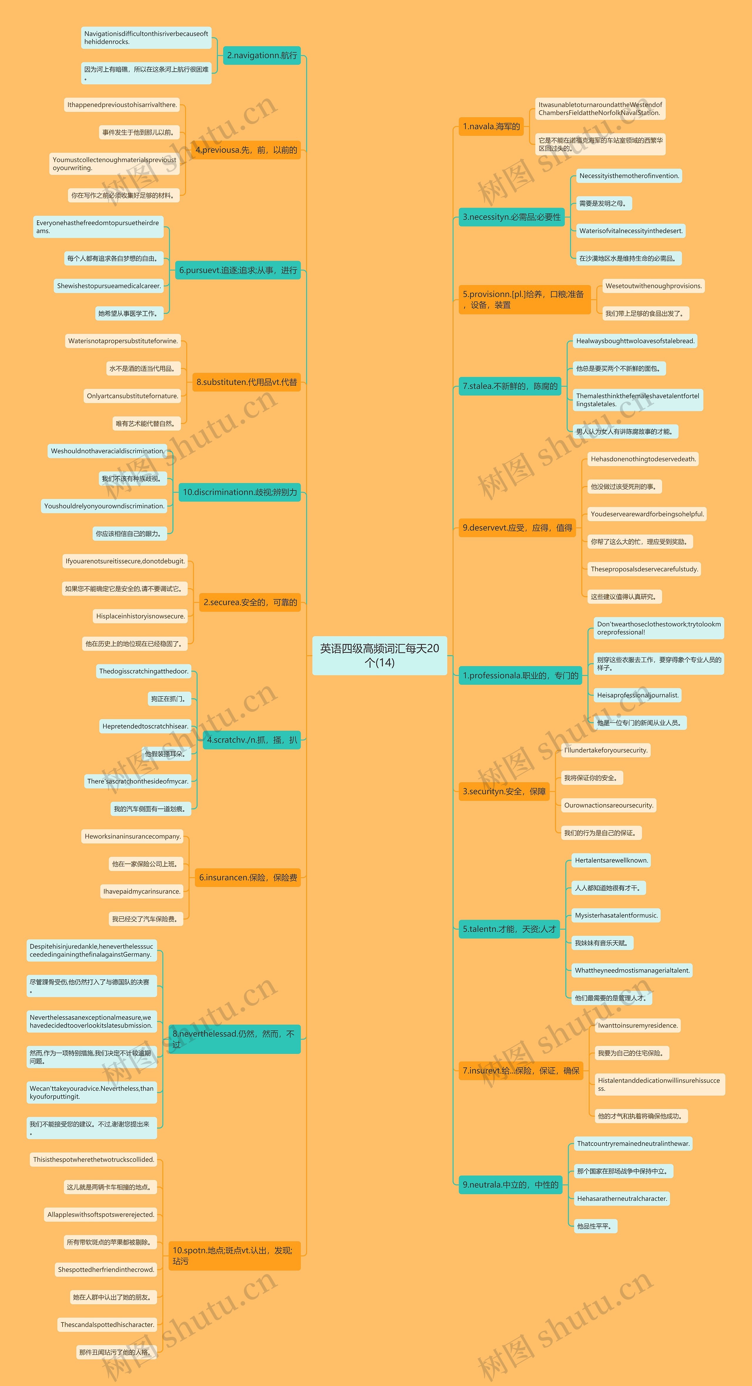 英语四级高频词汇每天20个(14) 英语四级高频词汇每天20个(14)