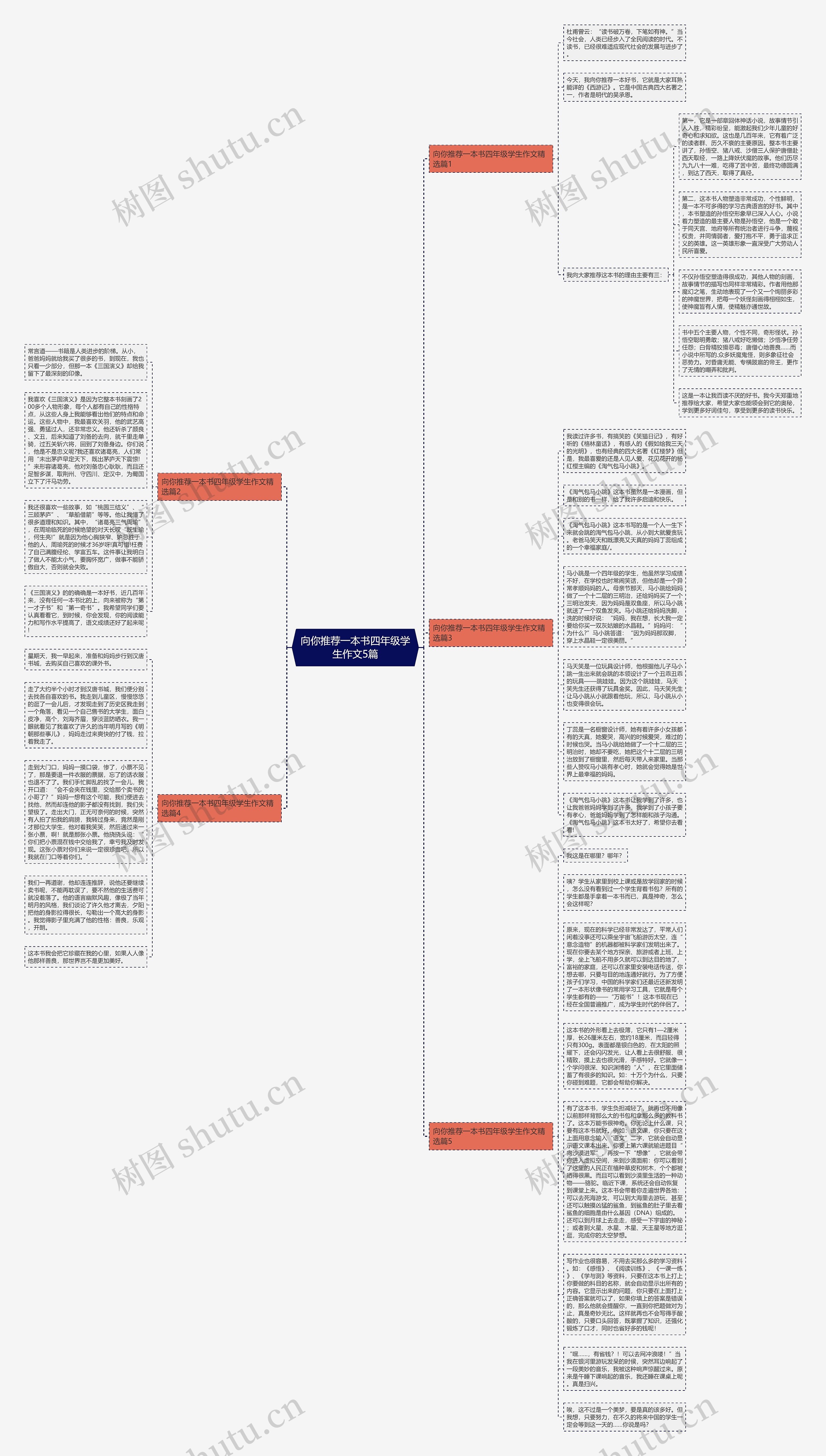 向你推荐一本书四年级学生作文5篇思维导图