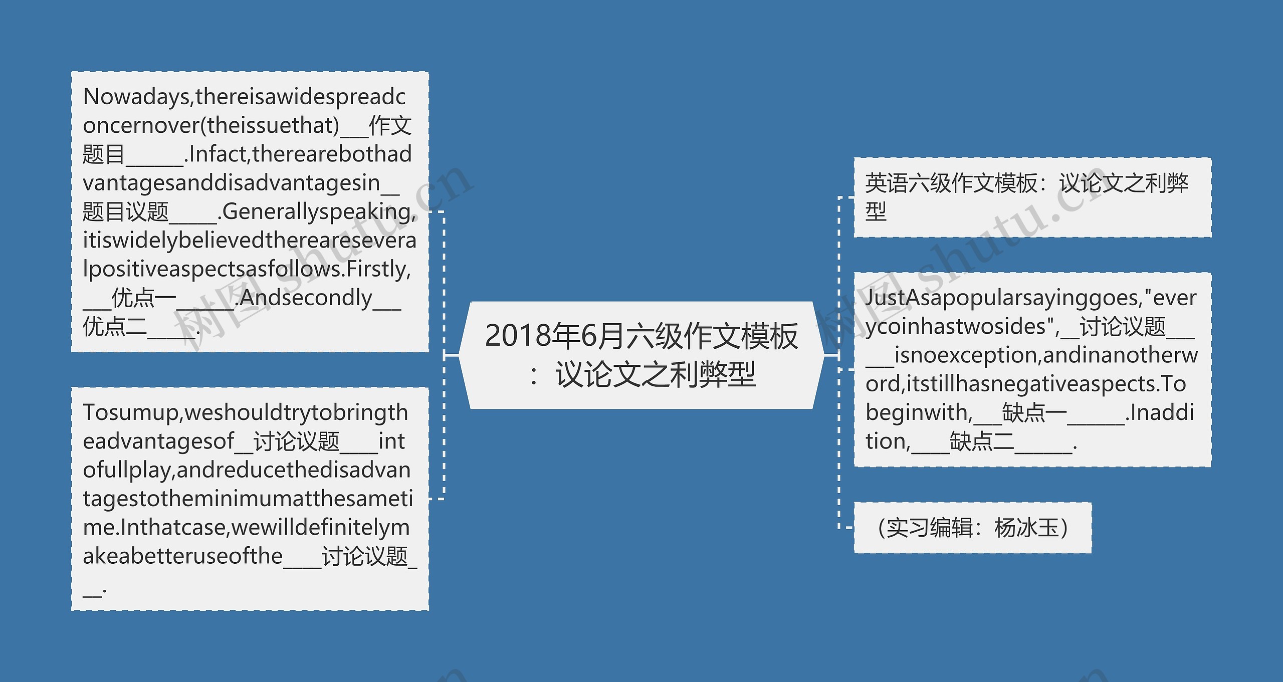 2018年6月六级作文模板：议论文之利弊型