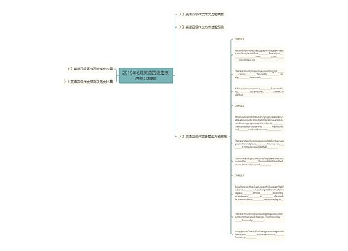 2019年6月英语四级图表类作文模板