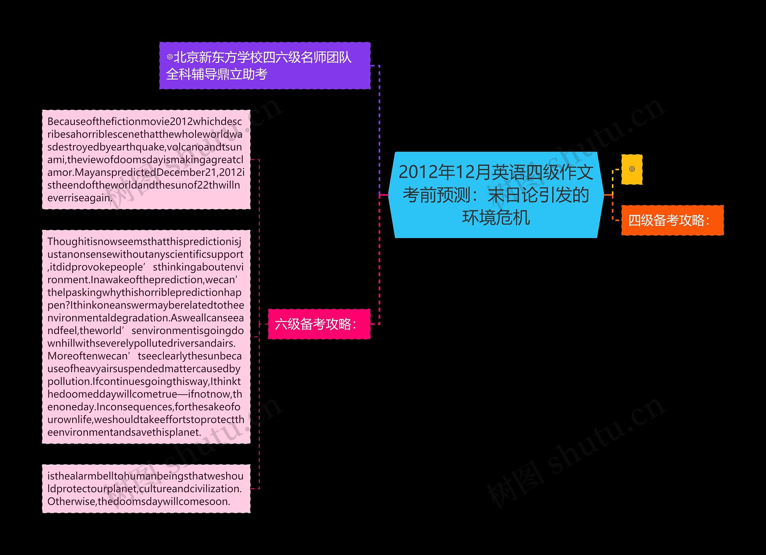 2012年12月英语四级作文考前预测：末日论引发的环境危机