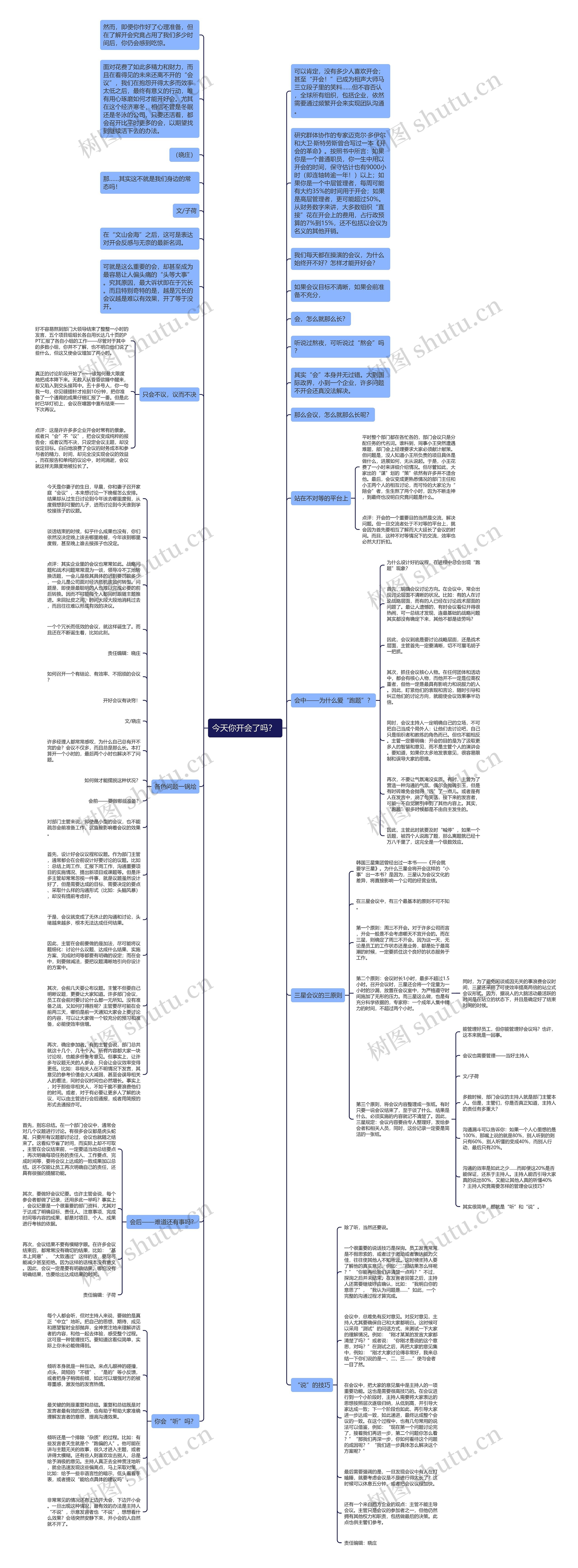 今天你开会了吗？ 思维导图