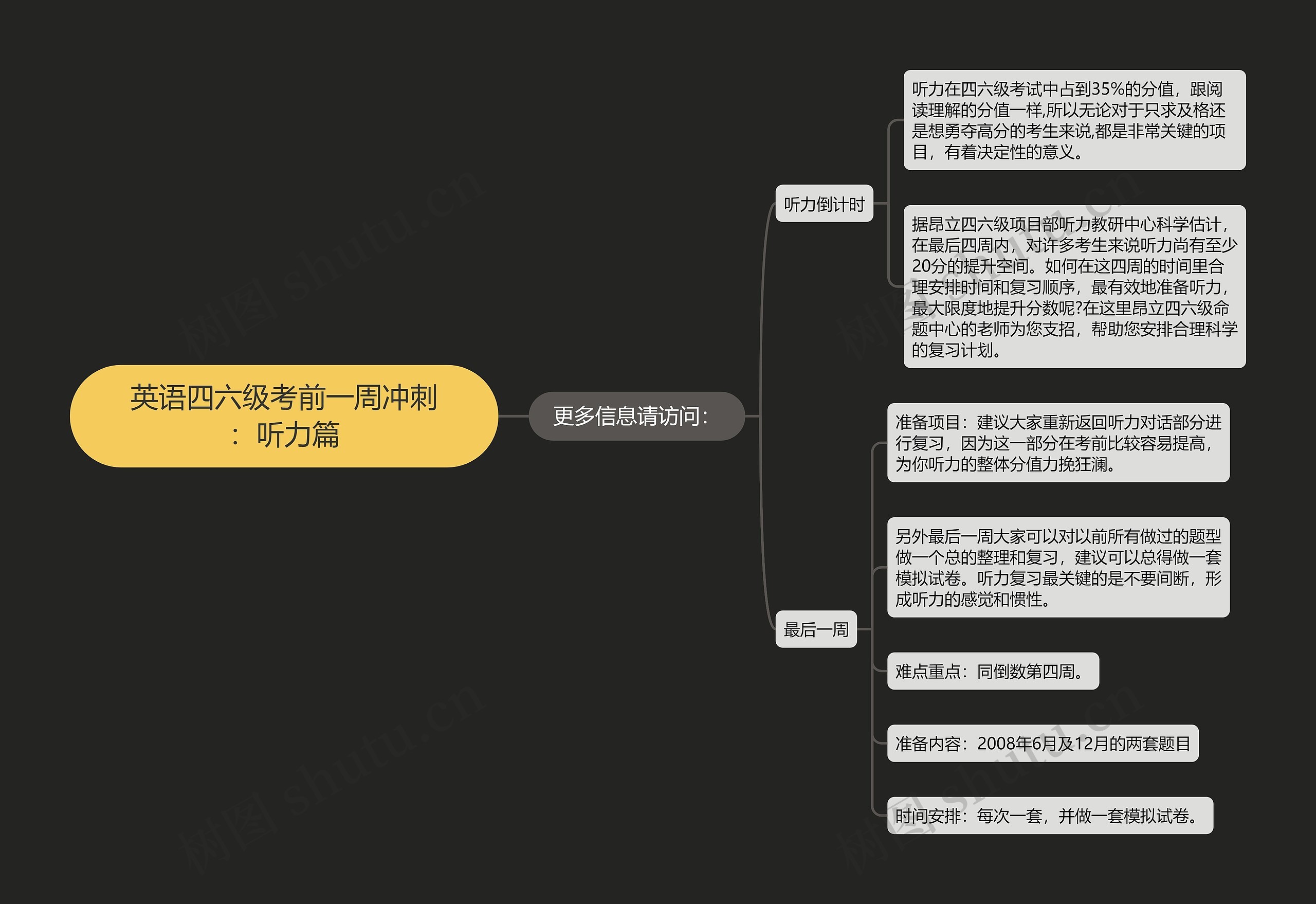 英语四六级考前一周冲刺：听力篇