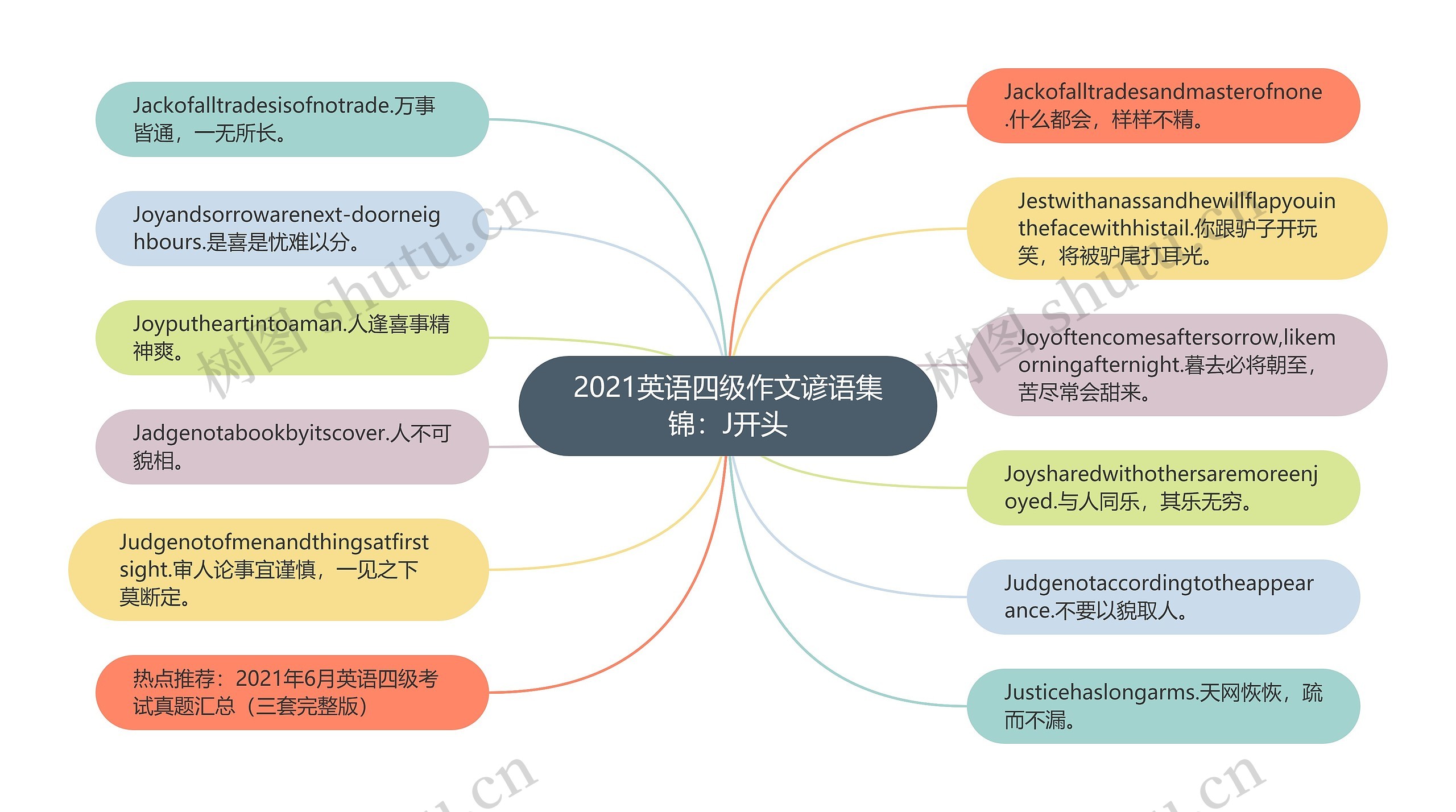 2021英语四级作文谚语集锦：J开头