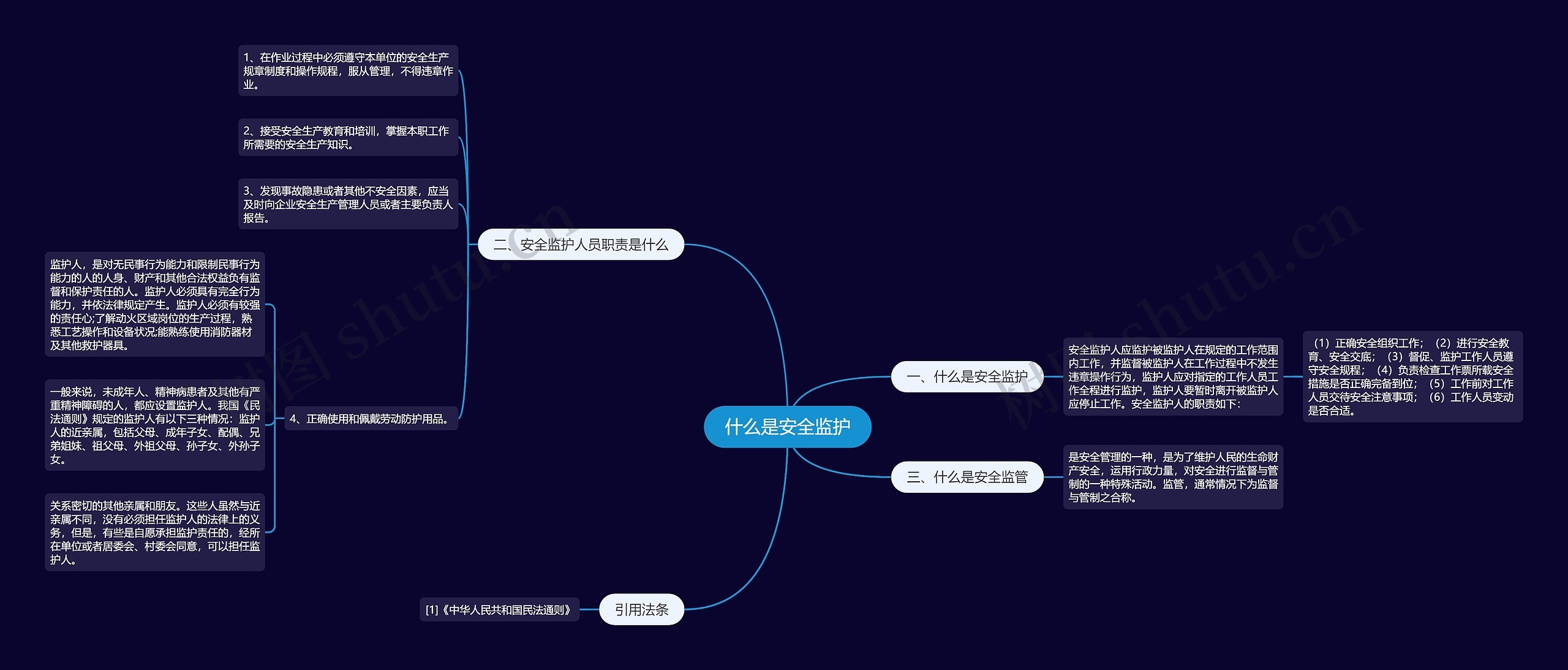 什么是安全监护思维导图