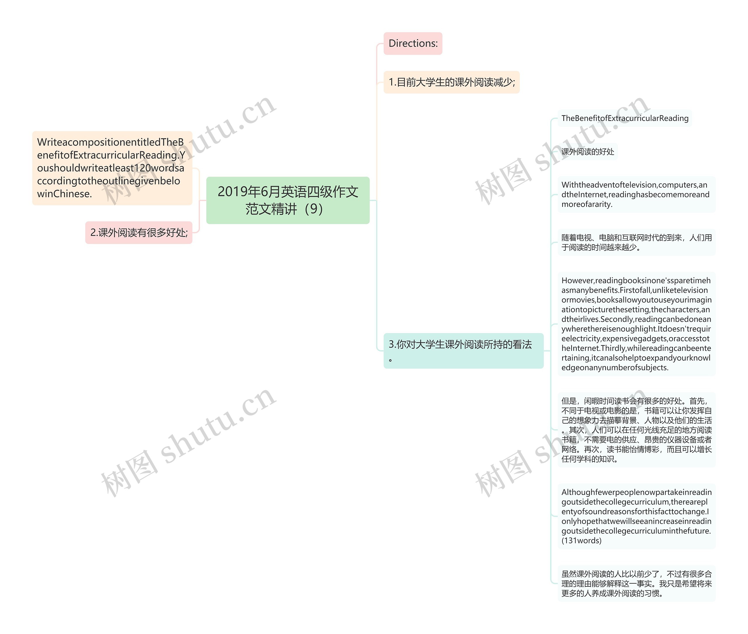 2019年6月英语四级作文范文精讲（9）