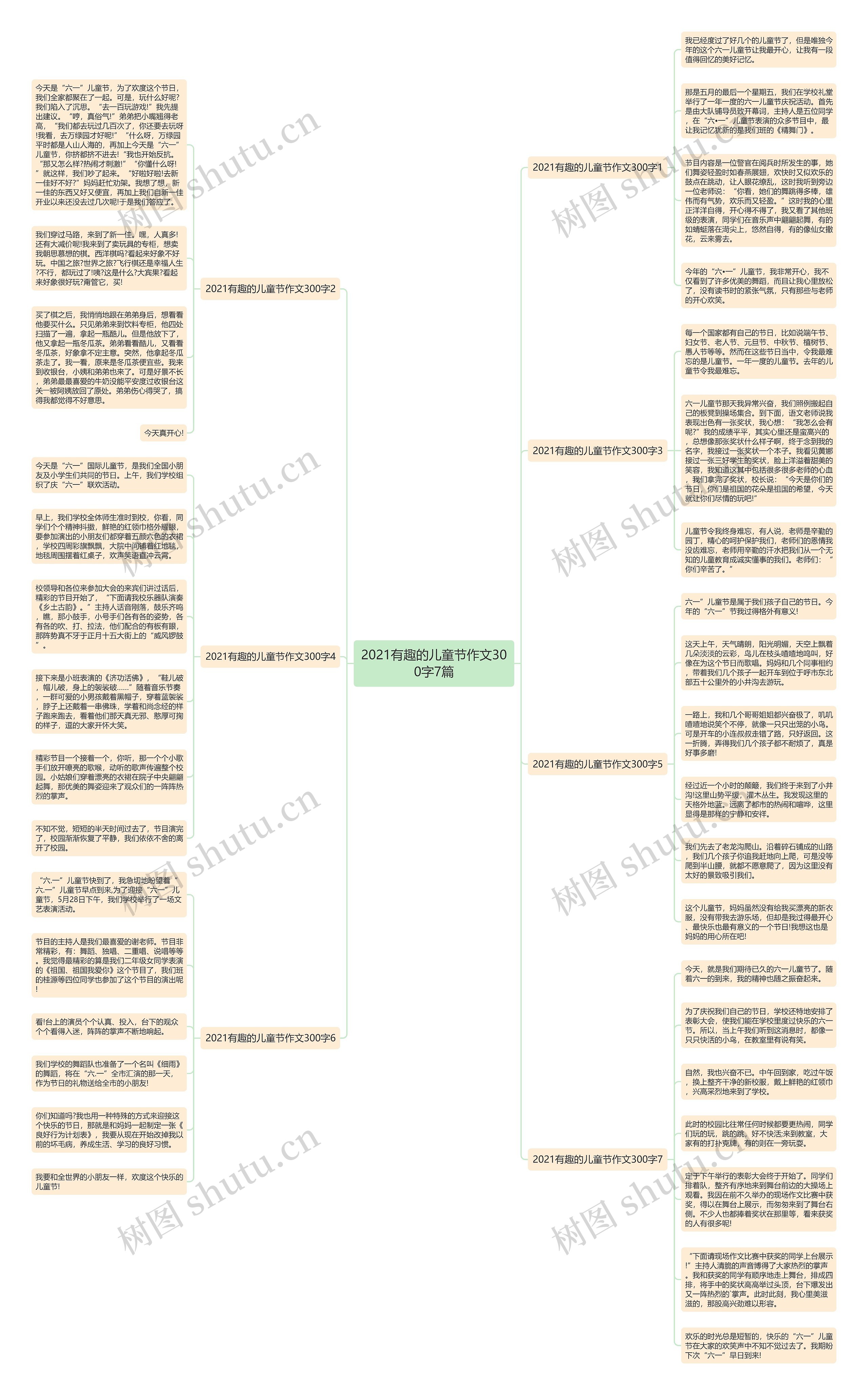 2021有趣的儿童节作文300字7篇思维导图