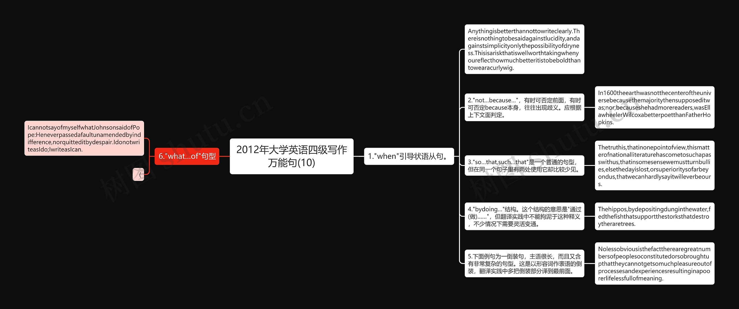 2012年大学英语四级写作万能句(10)思维导图