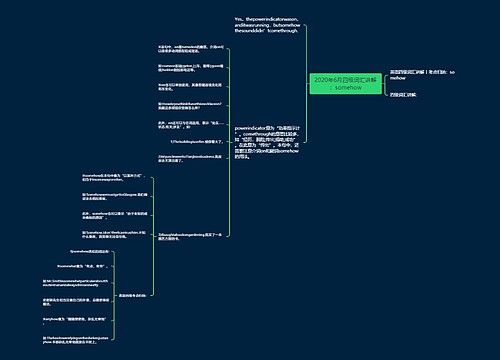 2020年6月四级词汇讲解：somehow