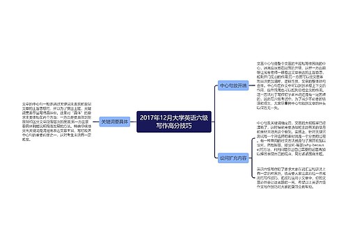 2017年12月大学英语六级写作高分技巧