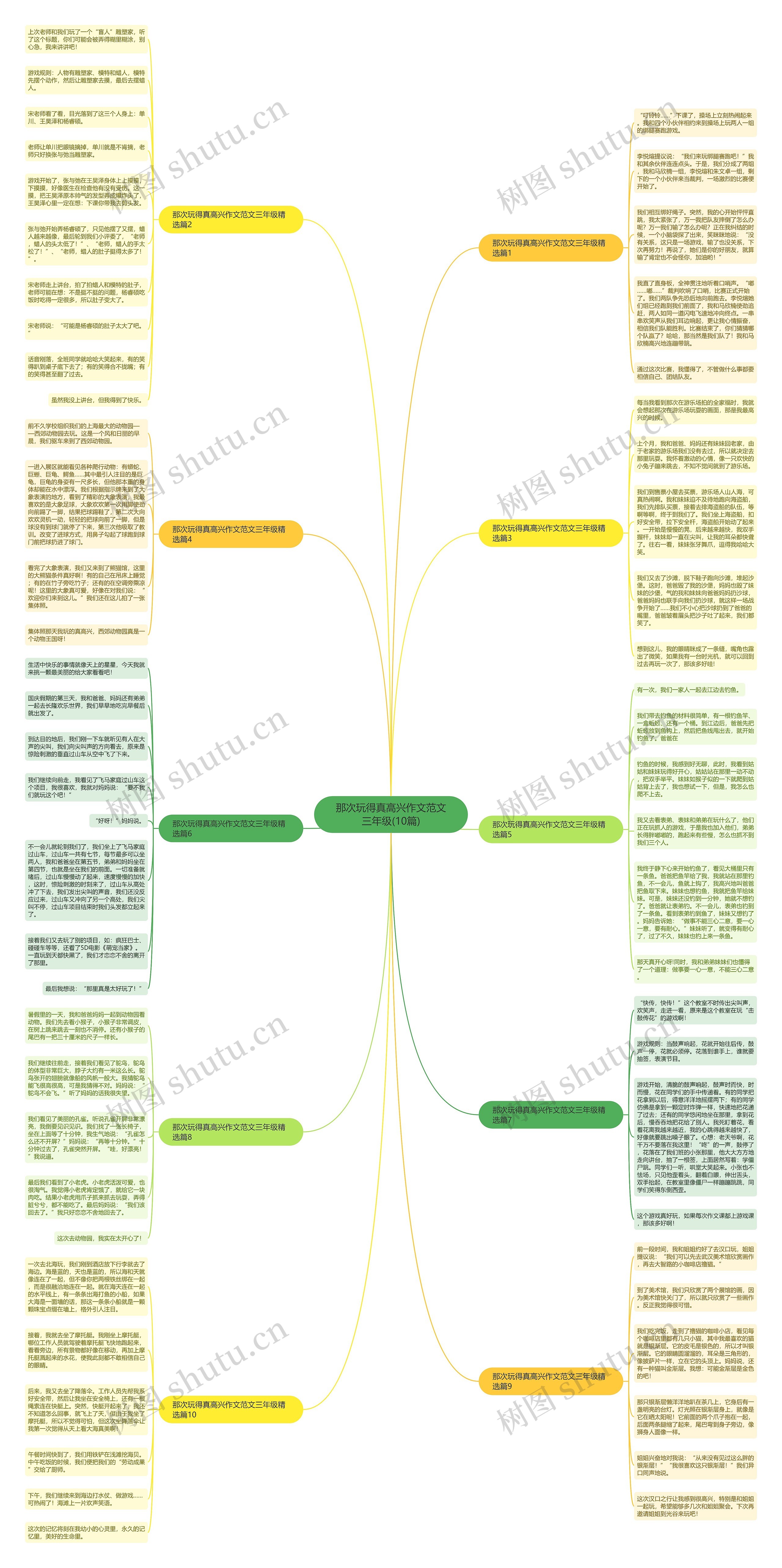 那次玩得真高兴作文范文三年级(10篇)思维导图