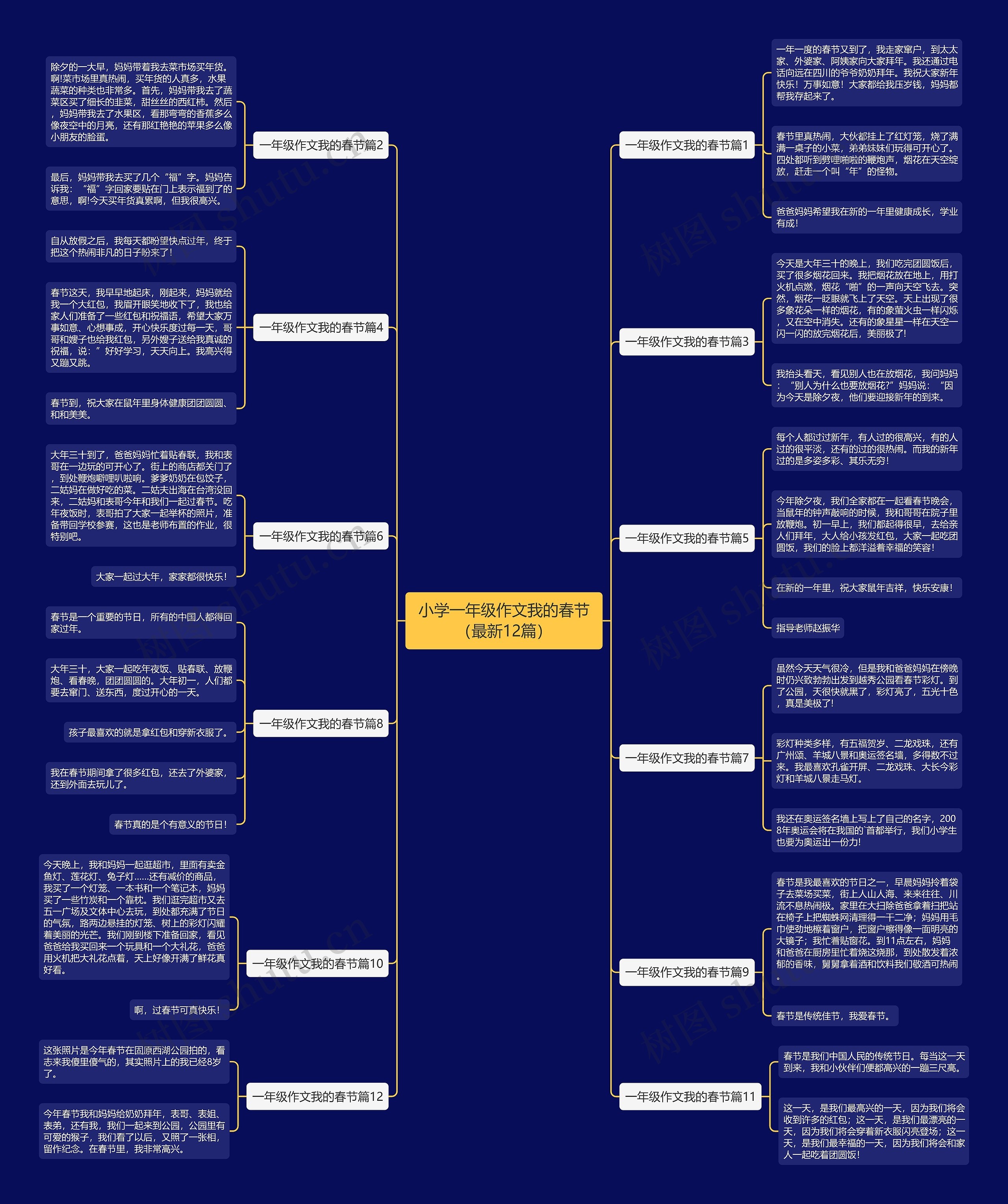 小学一年级作文我的春节（最新12篇）思维导图