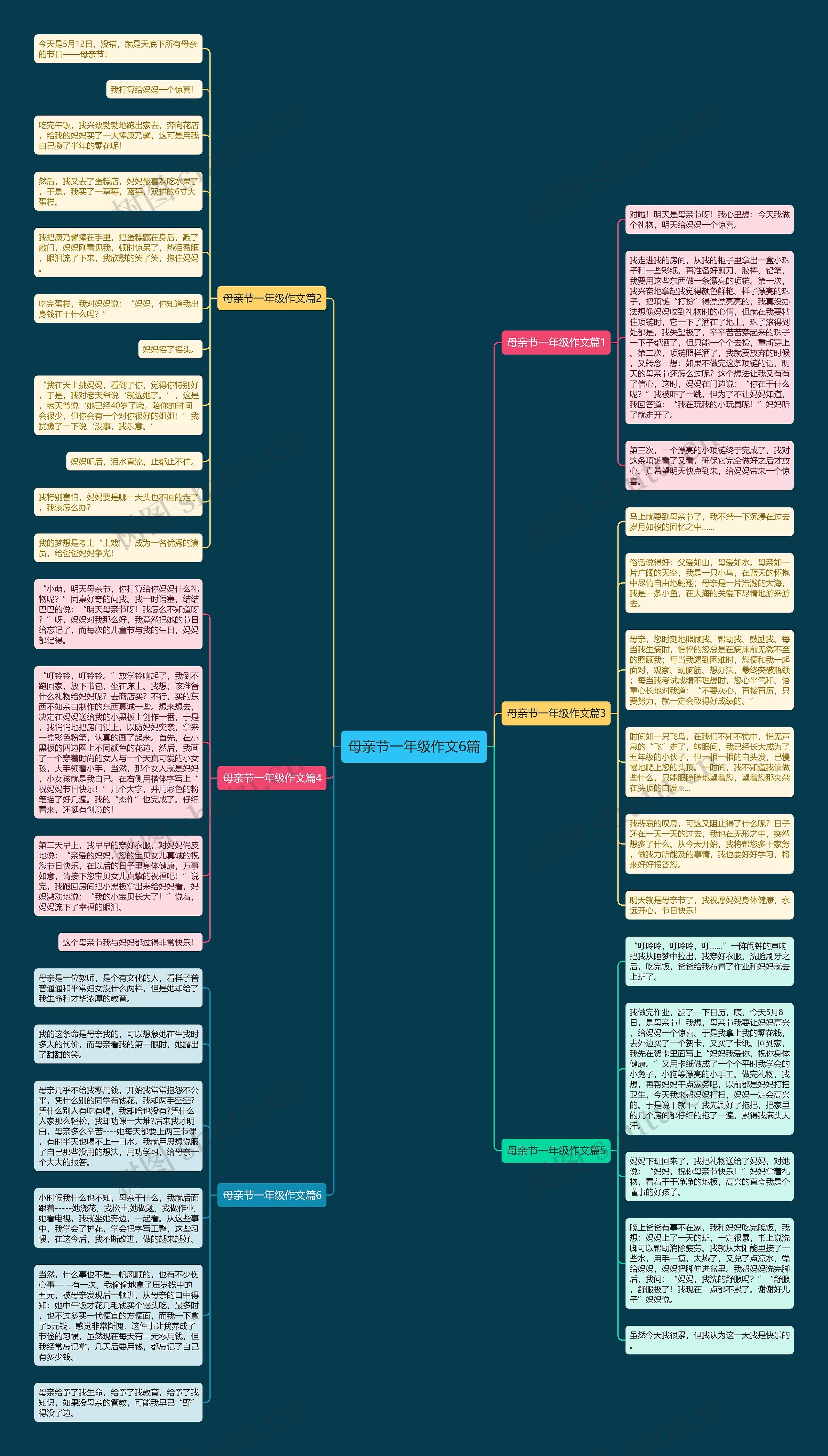 母亲节一年级作文6篇思维导图