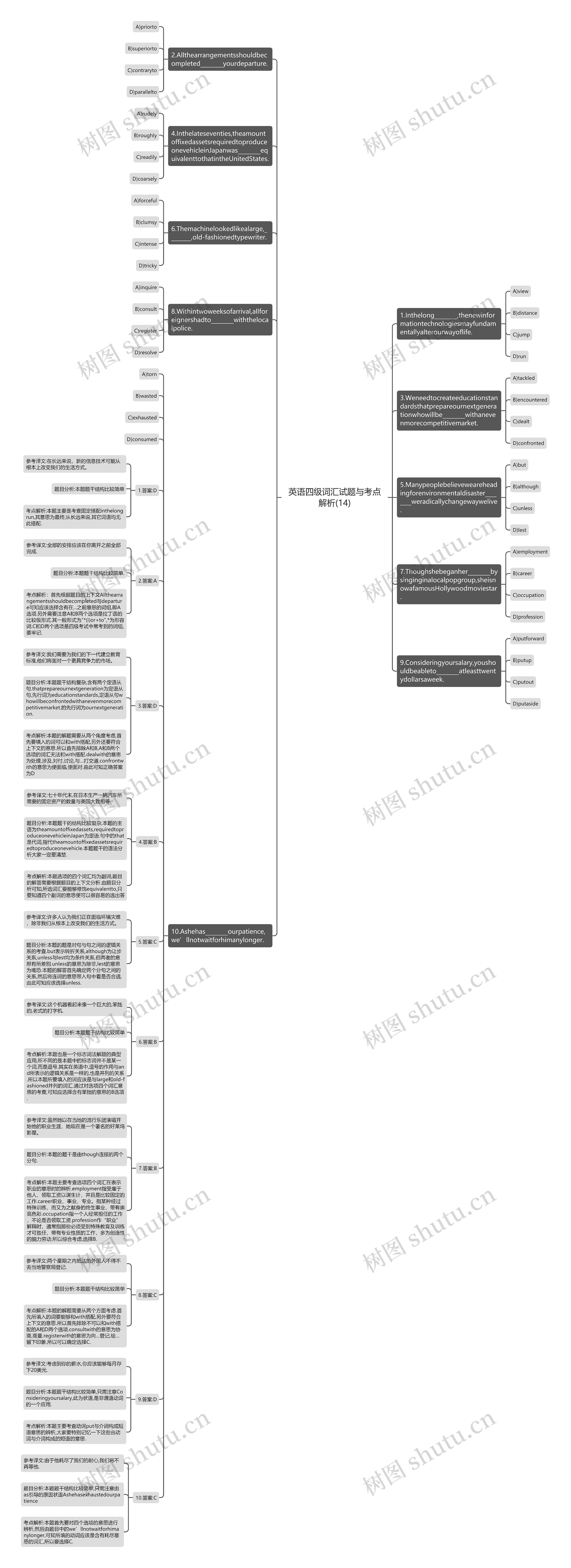 英语四级词汇试题与考点解析(14)思维导图