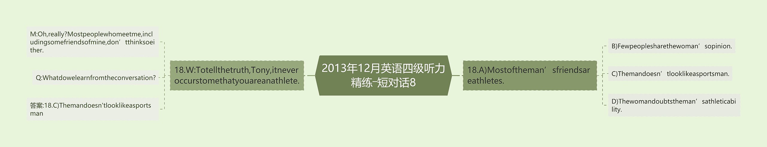 2013年12月英语四级听力精练―短对话8思维导图