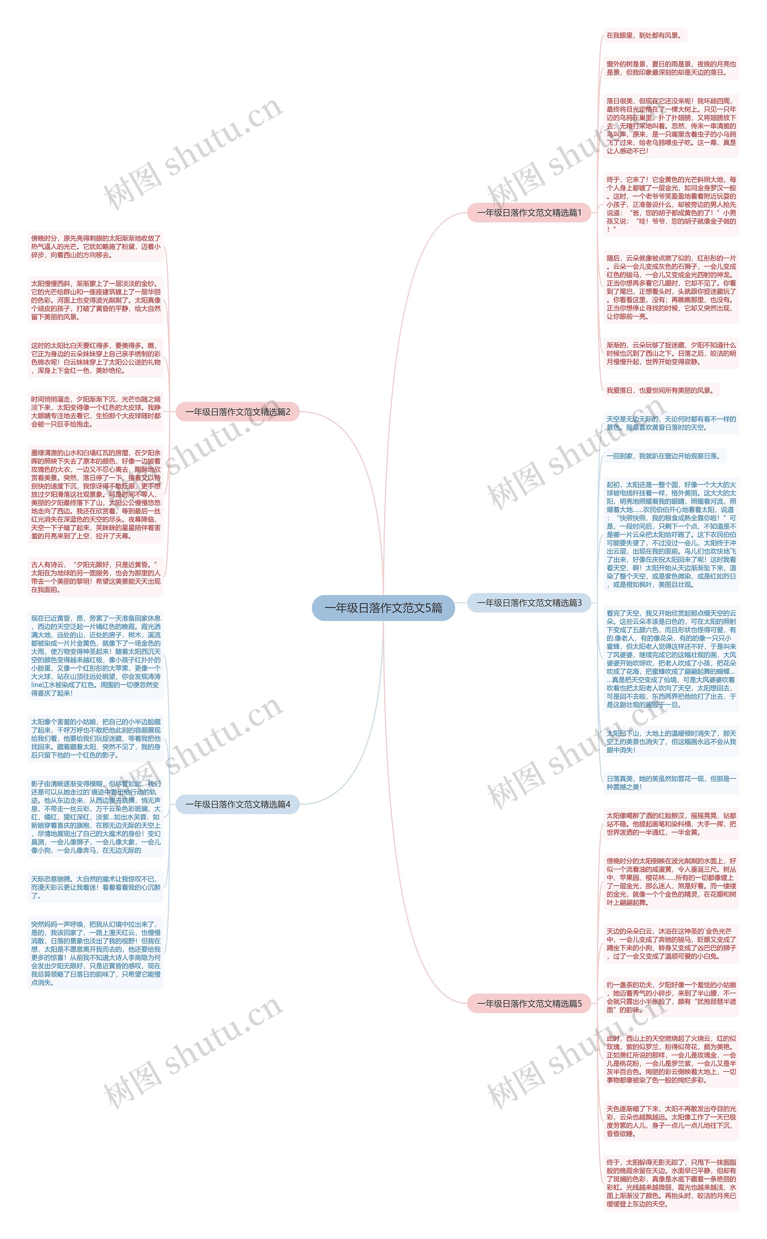 一年级日落作文范文5篇思维导图