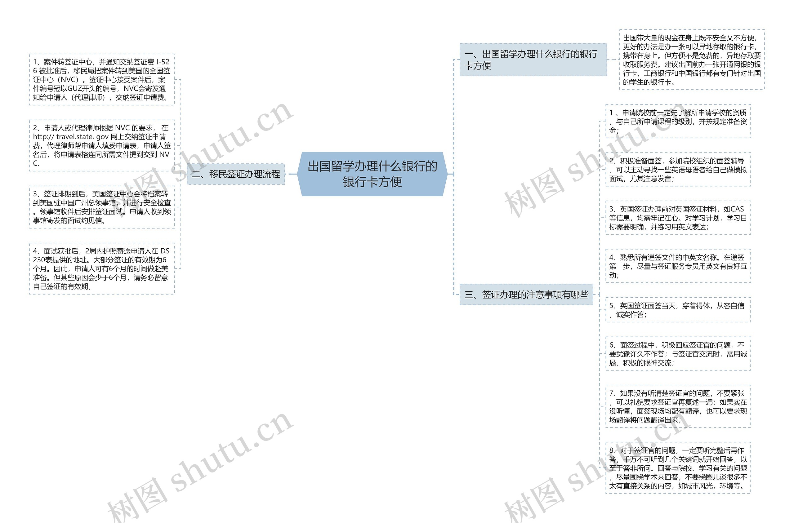 出国留学办理什么银行的银行卡方便思维导图