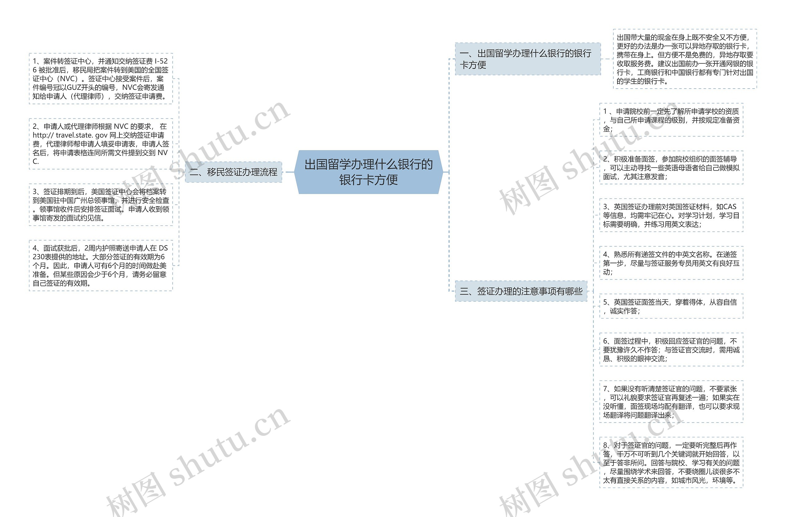 出国留学办理什么银行的银行卡方便 出国留学办理什么银行的银行卡方便
