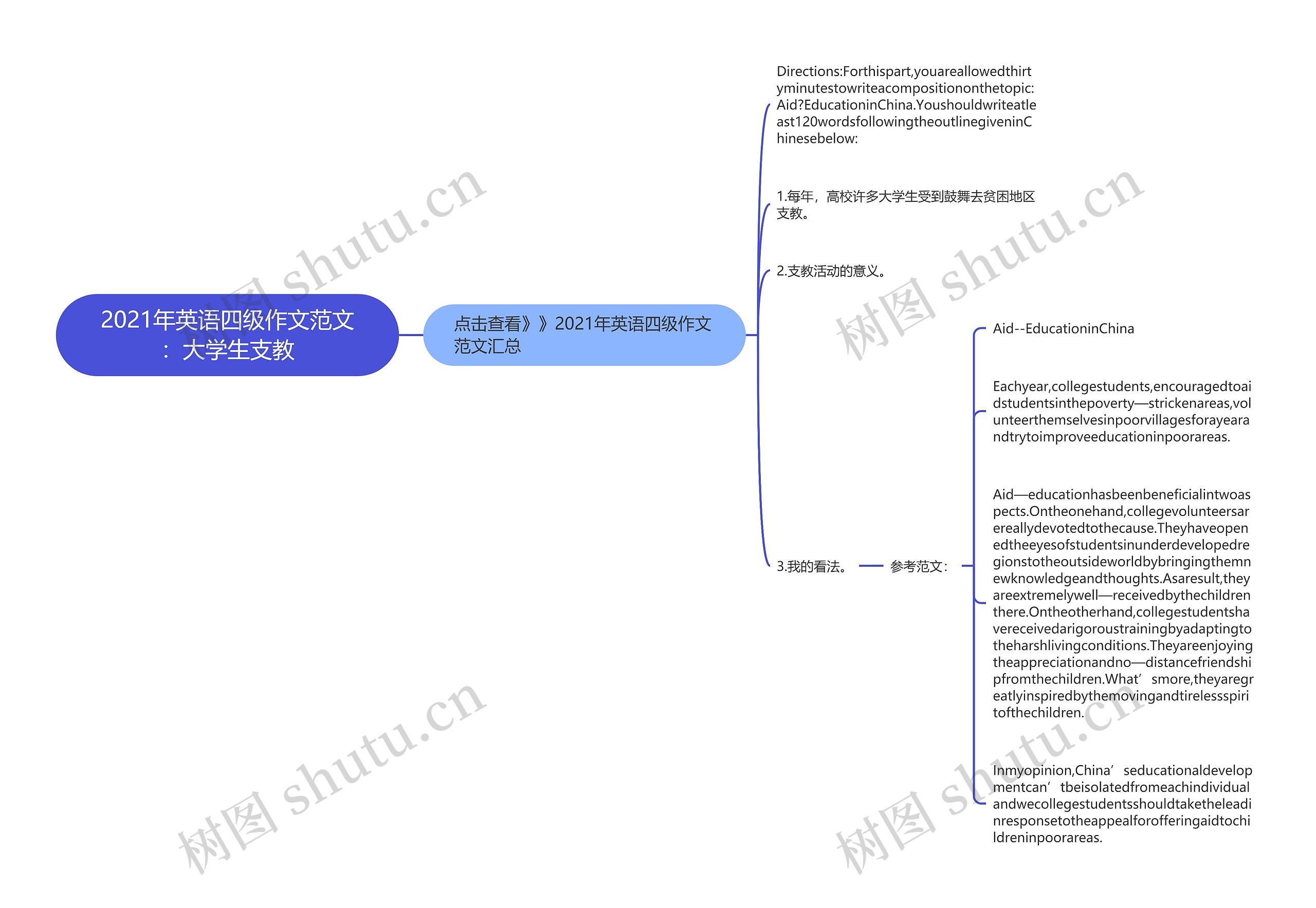 2021年英语四级作文范文：大学生支教