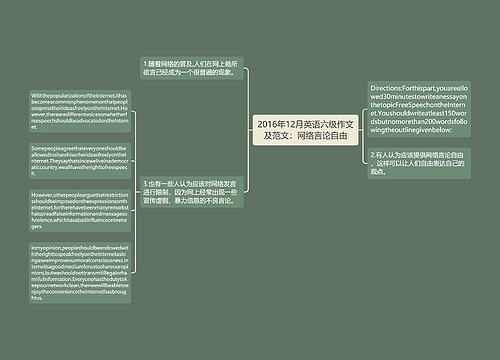 2016年12月英语六级作文及范文：网络言论自由