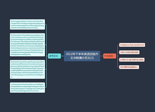 2022年下半年英语四级作文冲刺满分范文(2)