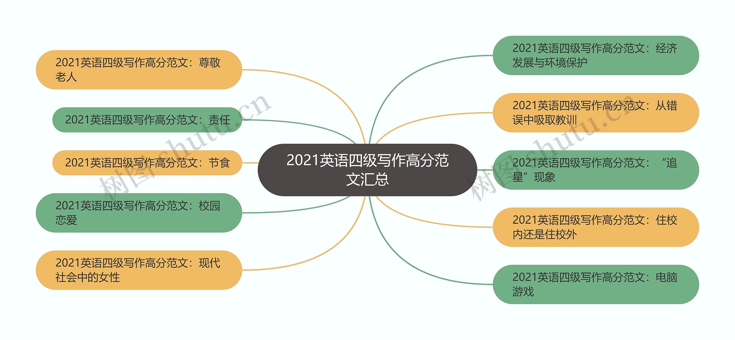 2021英语四级写作高分范文汇总