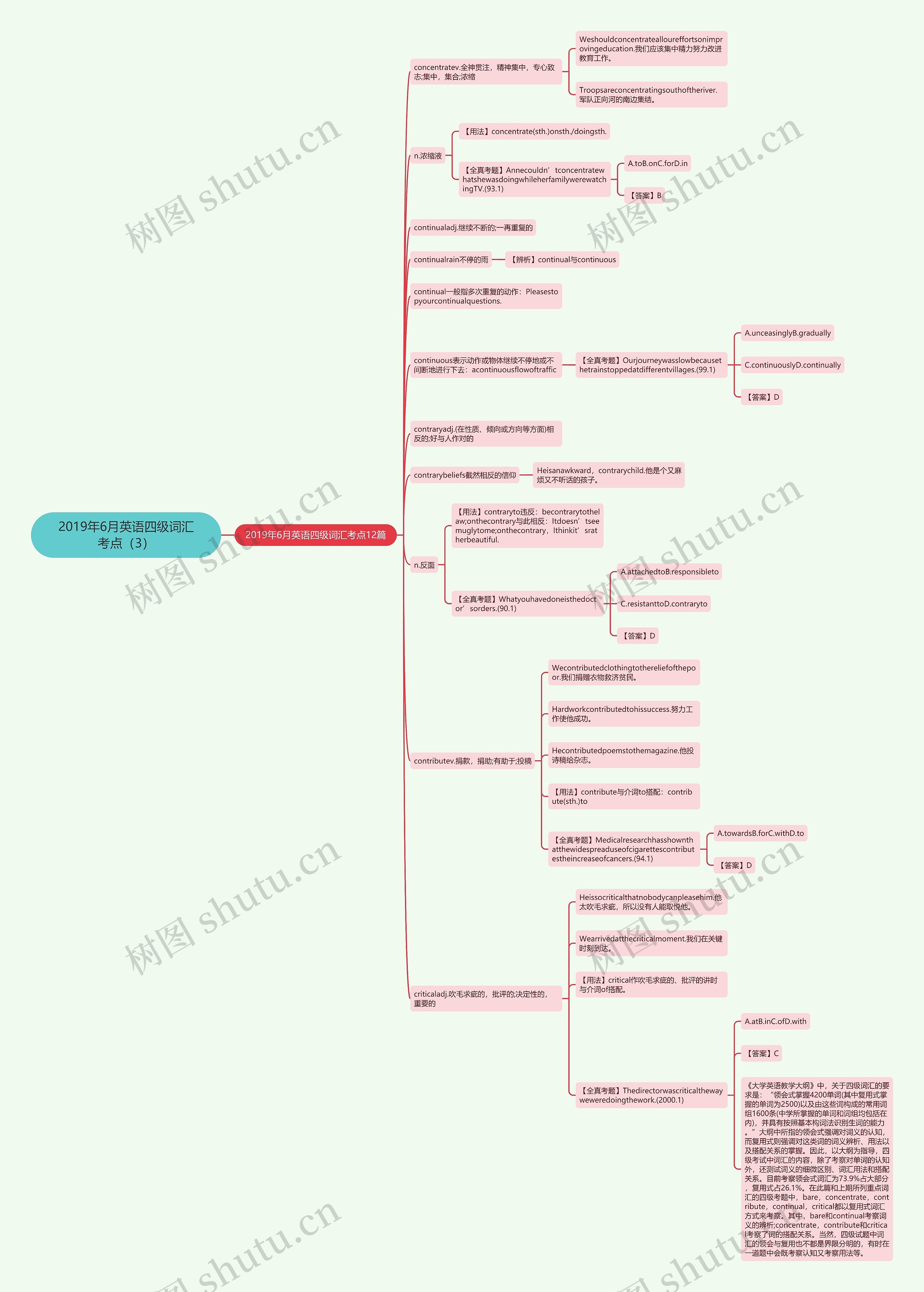 2019年6月英语四级词汇考点（3）思维导图